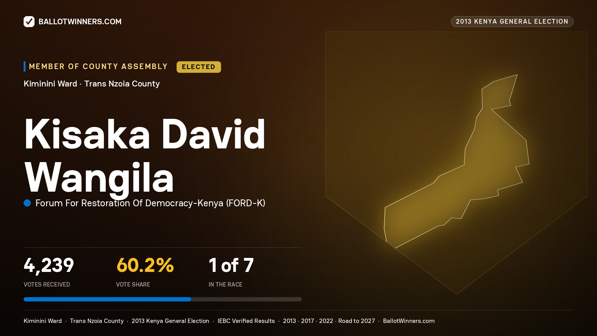 KISAKA DAVID WANGILA, elected Member of County Assembly for KIMININI, 4,239 votes, 2013 Kenya general election.