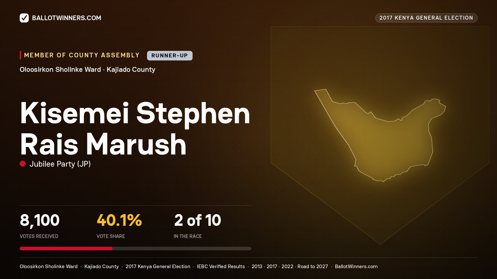 KISEMEI STEPHEN  RAIS MARUSH, JUBILEE PARTY, contested Member of County Assembly for OLOOSIRKON SHOLINKE, 8,100 votes, 2017 Kenya general election.