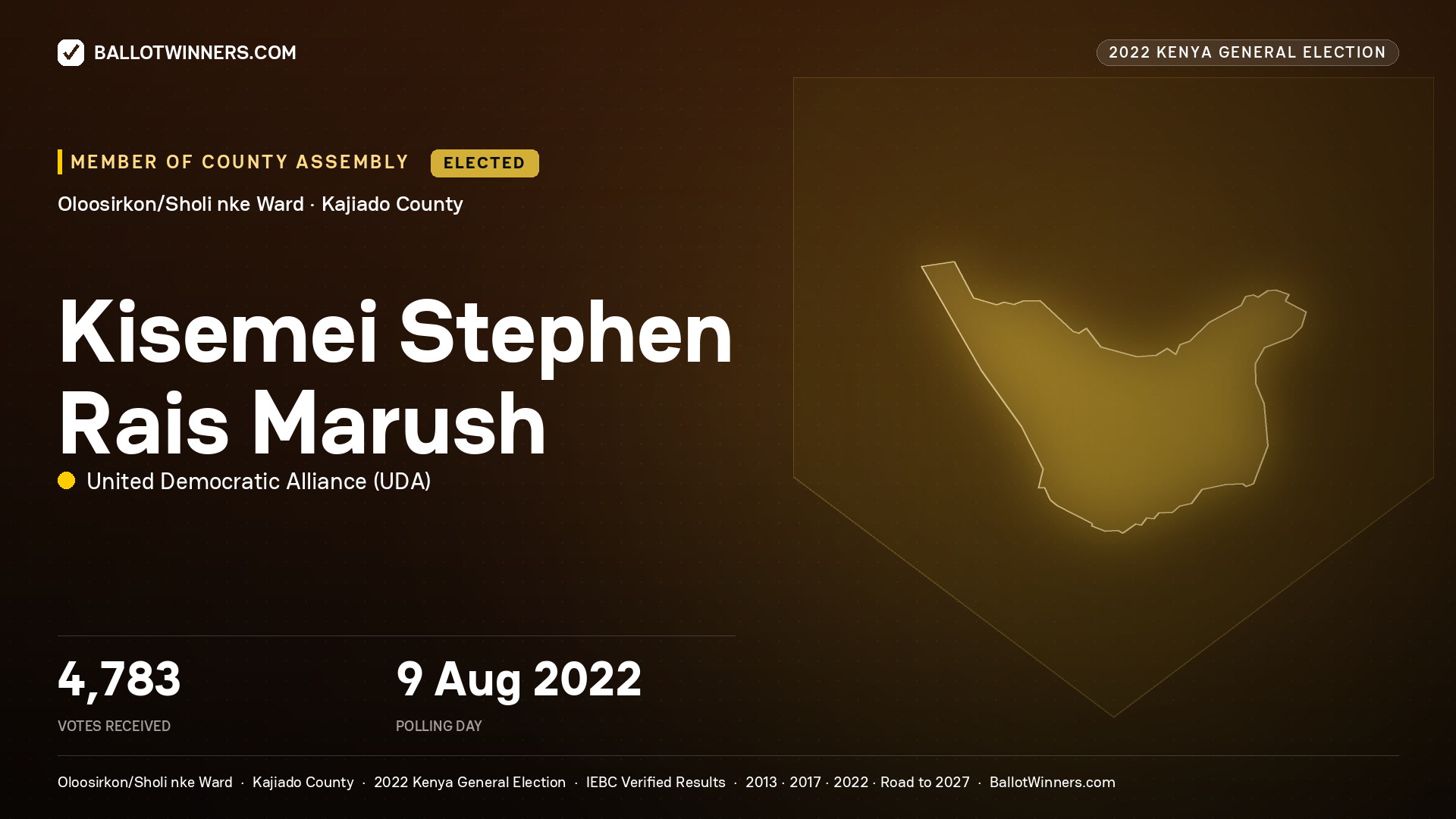 Kisemei Stephen Rais
Marush, United Democratic
Alliance, elected Member of County Assembly for Oloosirkon/Sholi
nke, 4,783 votes, 2022 Kenya general election.