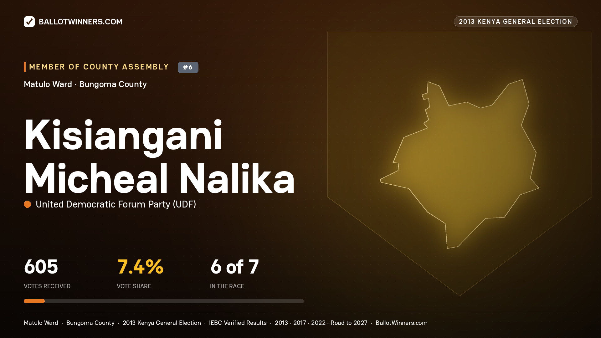 KISIANGANI MICHEAL NALIKA, contested Member of County Assembly for MATULO, 605 votes, 2013 Kenya general election.