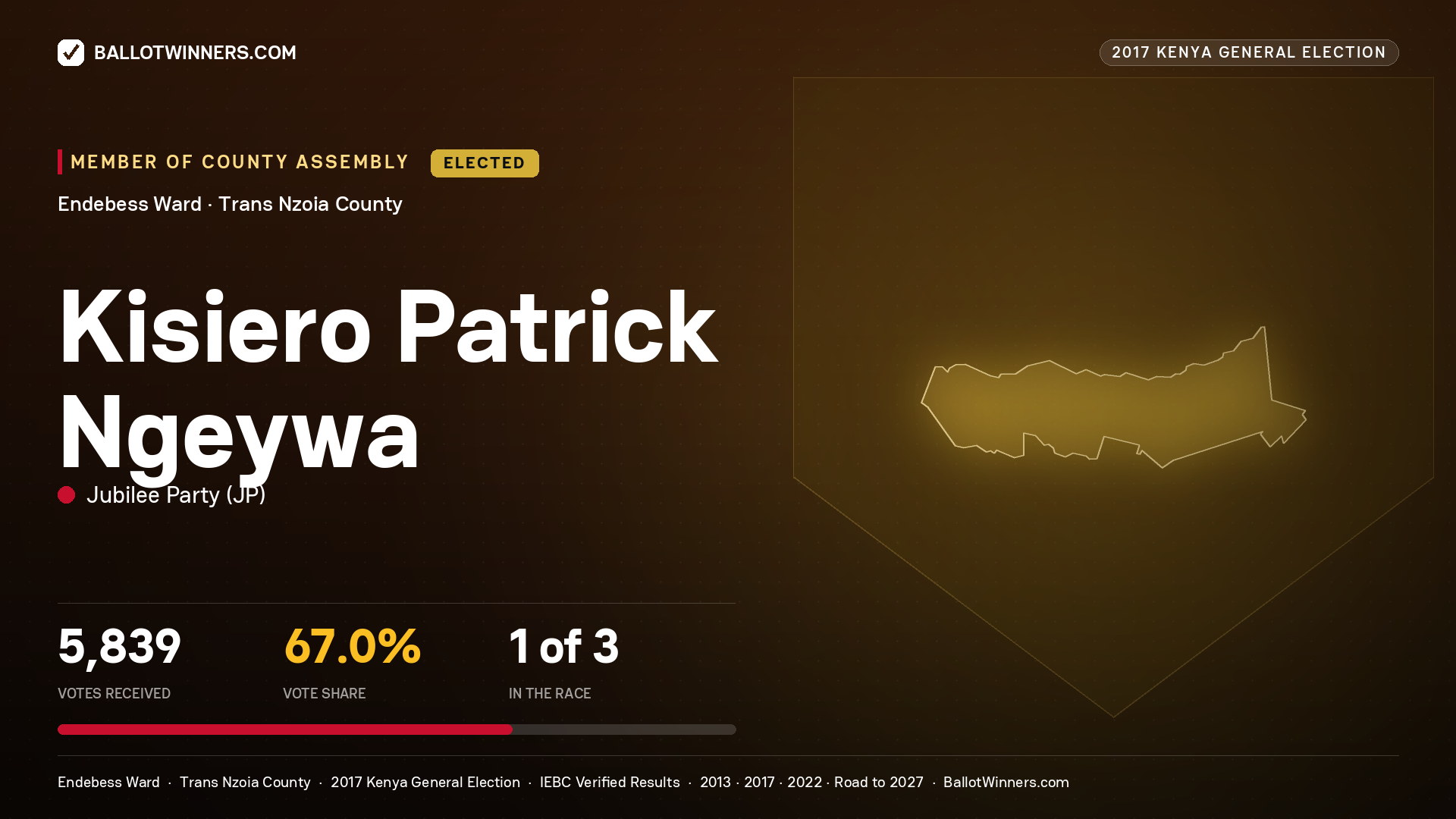 KISIERO PATRICK NGEYWA, JUBILEE PARTY, elected Member of County Assembly for ENDEBESS, 5,839 votes, 2017 Kenya general election.