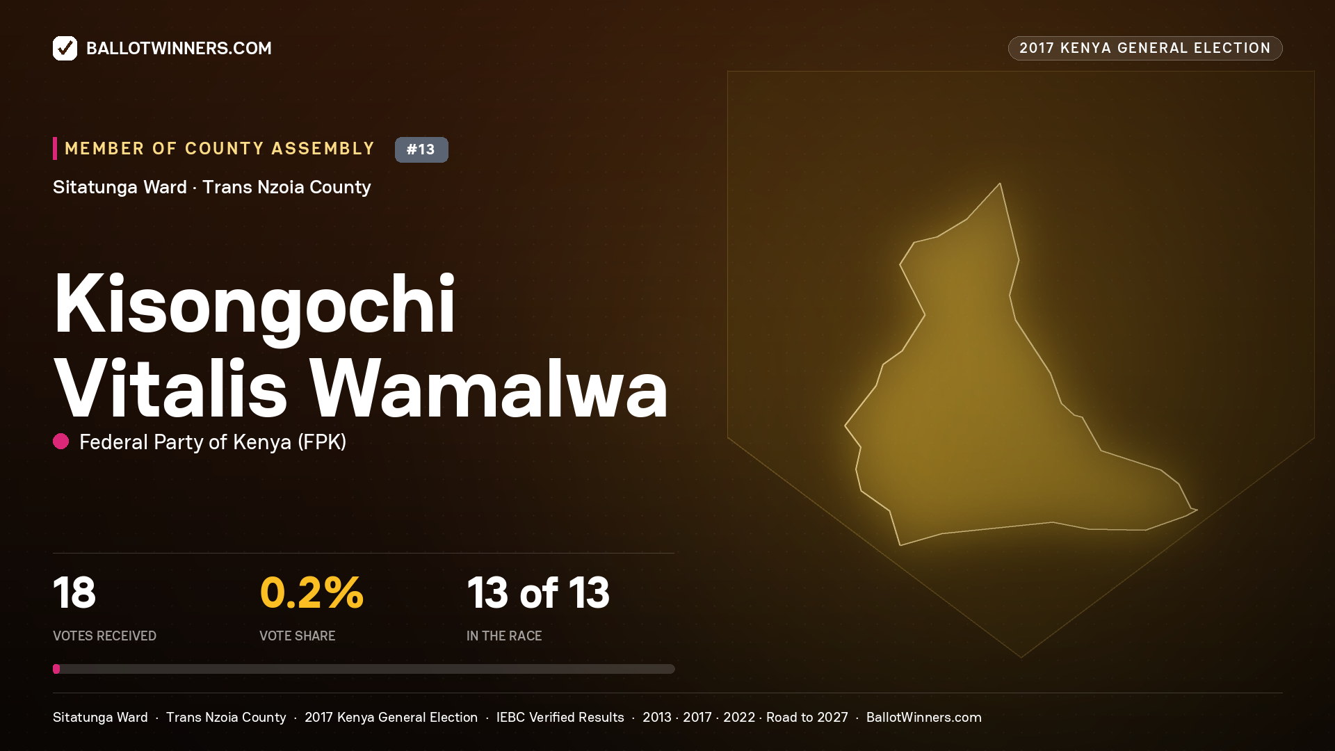KISONGOCHI VITALIS WAMALWA, FEDERAL PARTY OF KENYA, contested Member of County Assembly for SITATUNGA, 18 votes, 2017 Kenya general election.