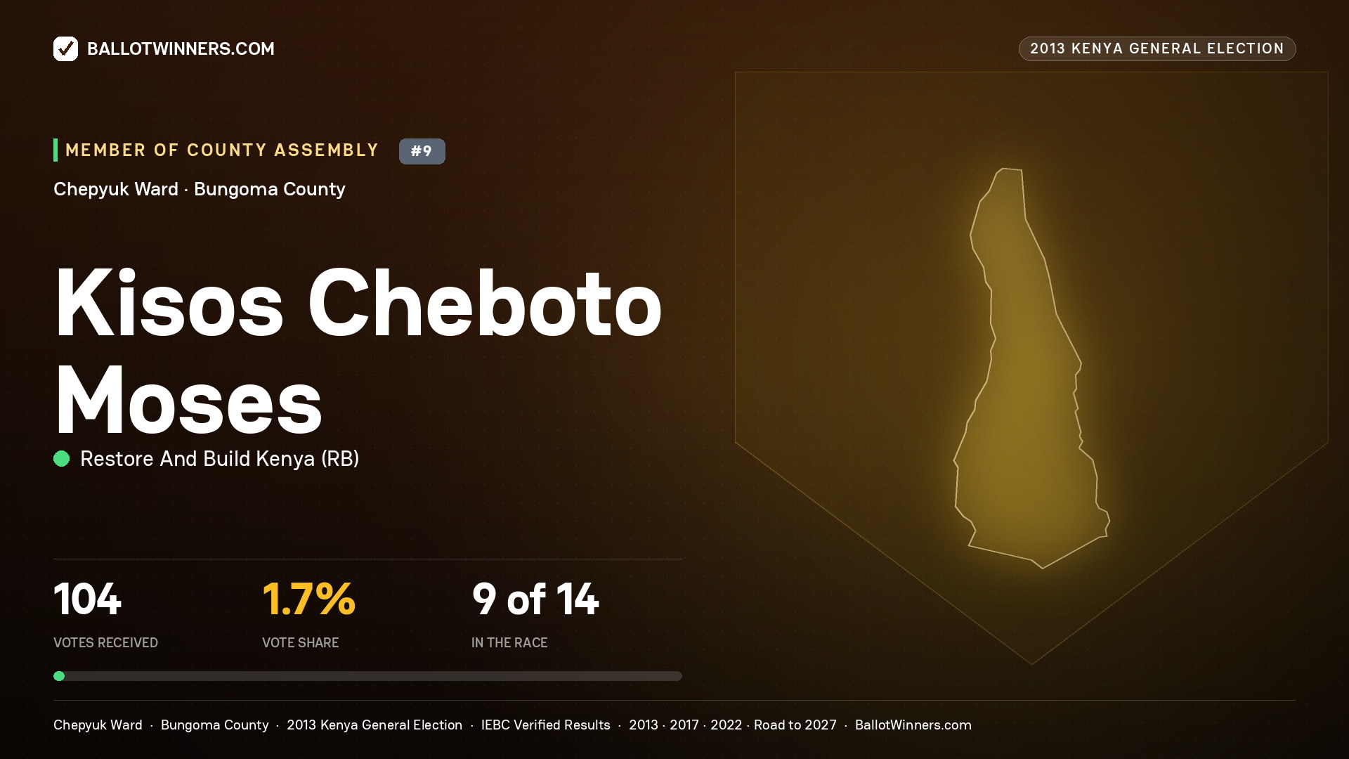 KISOS CHEBOTO MOSES, contested Member of County Assembly for CHEPYUK, 104 votes, 2013 Kenya general election.