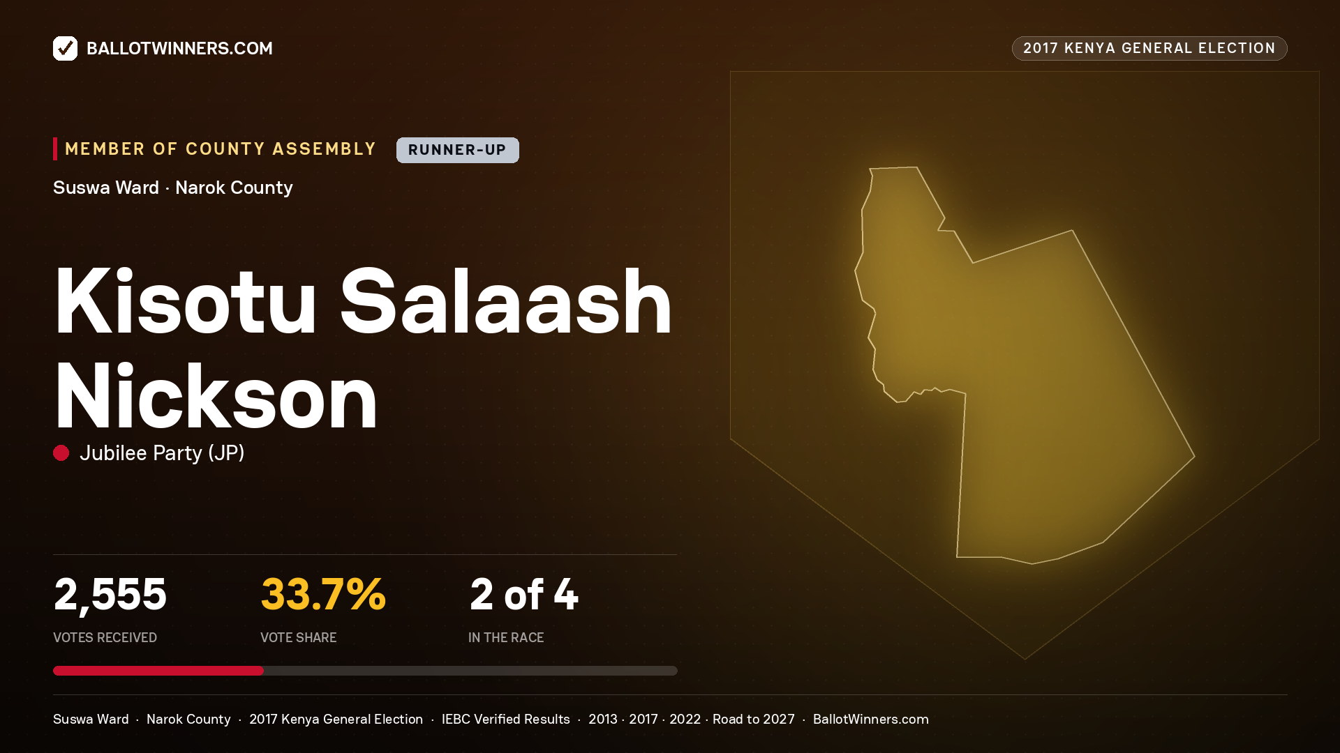 KISOTU SALAASH NICKSON, JUBILEE PARTY, contested Member of County Assembly for SUSWA, 2,555 votes, 2017 Kenya general election.