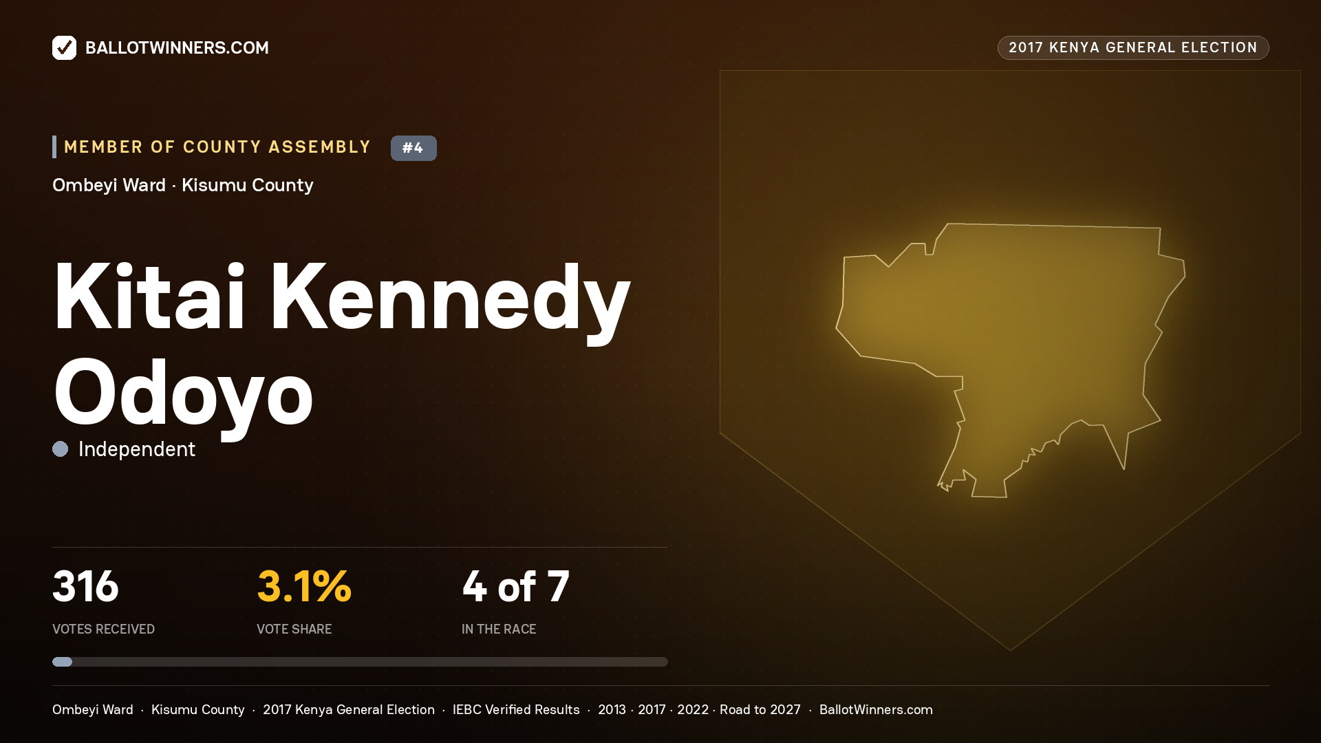 KITAI KENNEDY ODOYO, INDEPENDENT, contested Member of County Assembly for OMBEYI, 316 votes, 2017 Kenya general election.