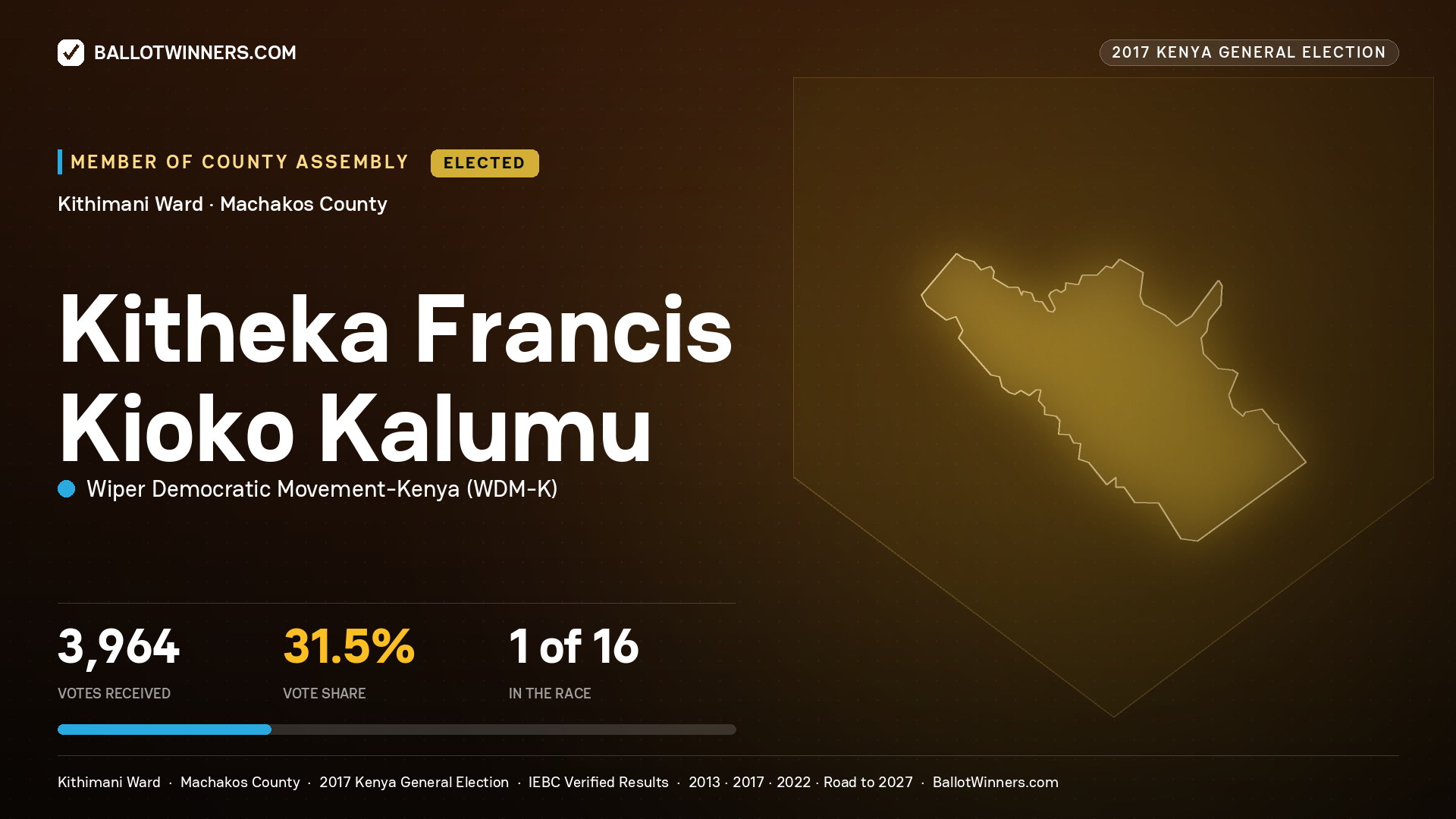KITHEKA FRANCIS KIOKO KALUMU, WIPER DEMOCRATIC MOVEMENT- KENYA, elected Member of County Assembly for KITHIMANI, 3,964 votes, 2017 Kenya general election.