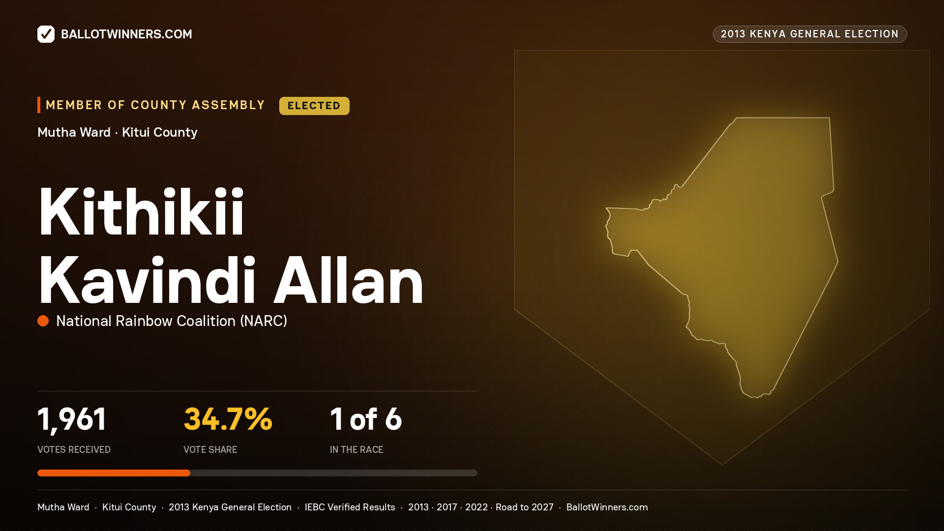 KITHIKII KAVINDI ALLAN, elected Member of County Assembly for MUTHA, 1,961 votes, 2013 Kenya general election.