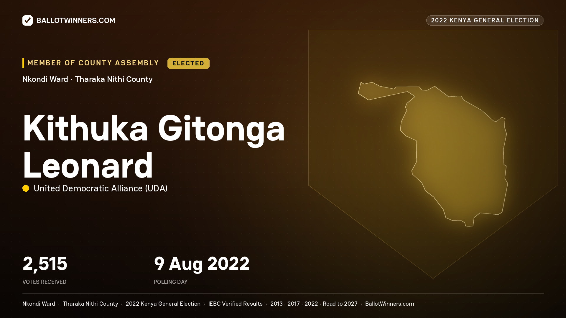 Kithuka Gitonga Leonard, United Democratic Alliance, elected Member of County Assembly for Nkondi, 2,515 votes, 2022 Kenya general election.