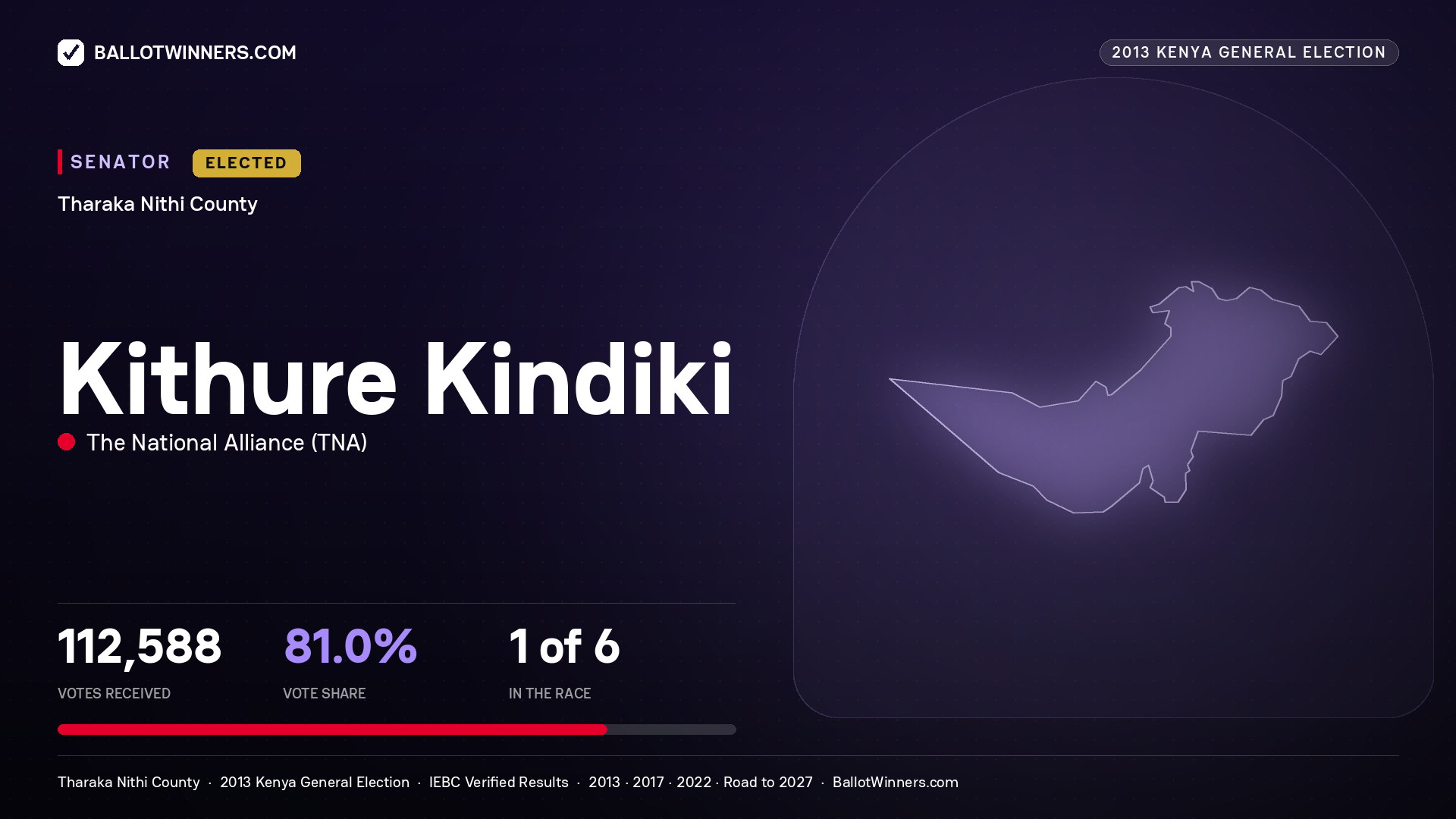 KITHURE KINDIKI, elected Senator for THARAKA - NITHI, 112,588 votes, 2013 Kenya general election.