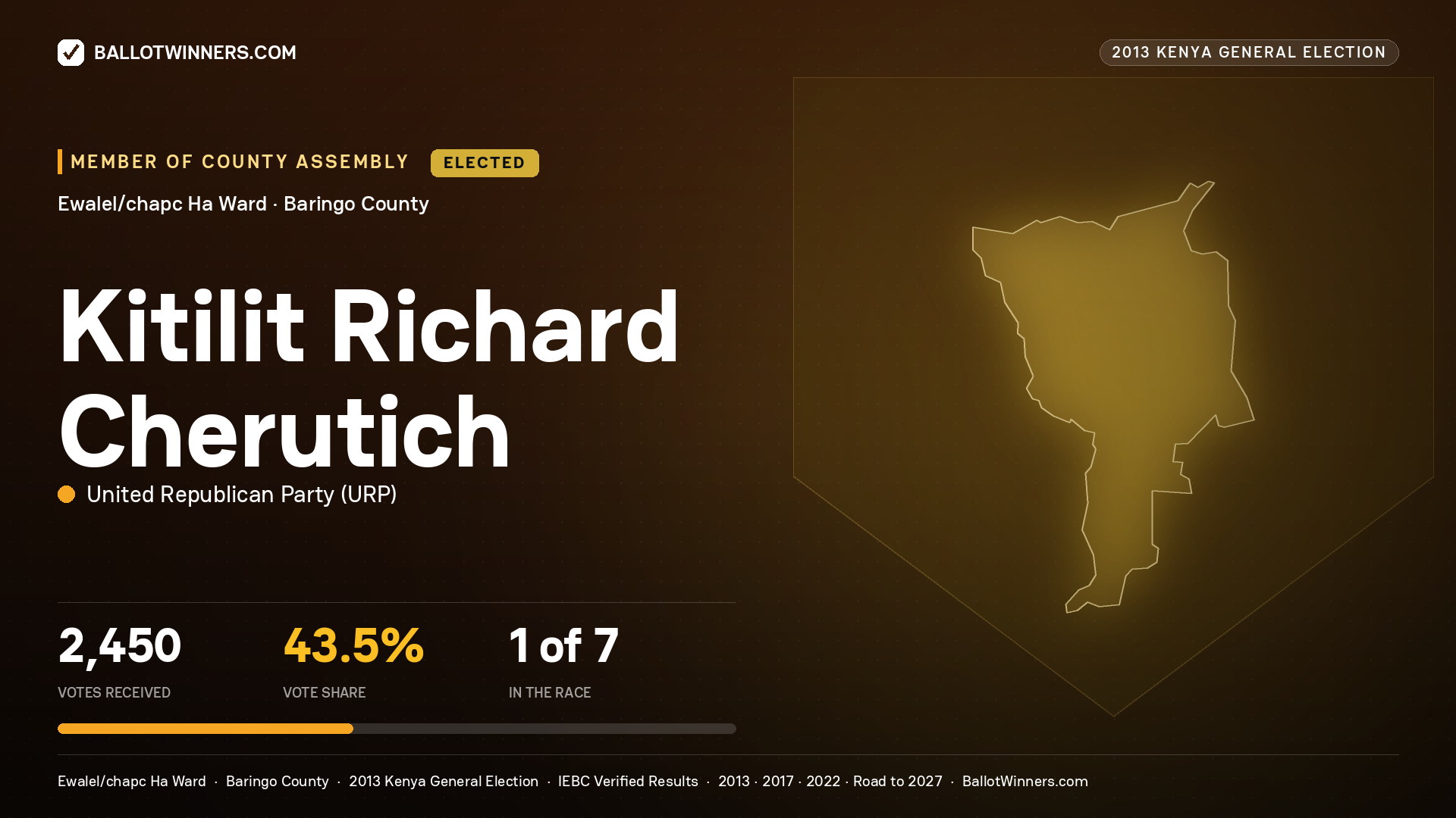 KITILIT RICHARD CHERUTICH, elected Member of County Assembly for EWALEL/CHAPC HA, 2,450 votes, 2013 Kenya general election.