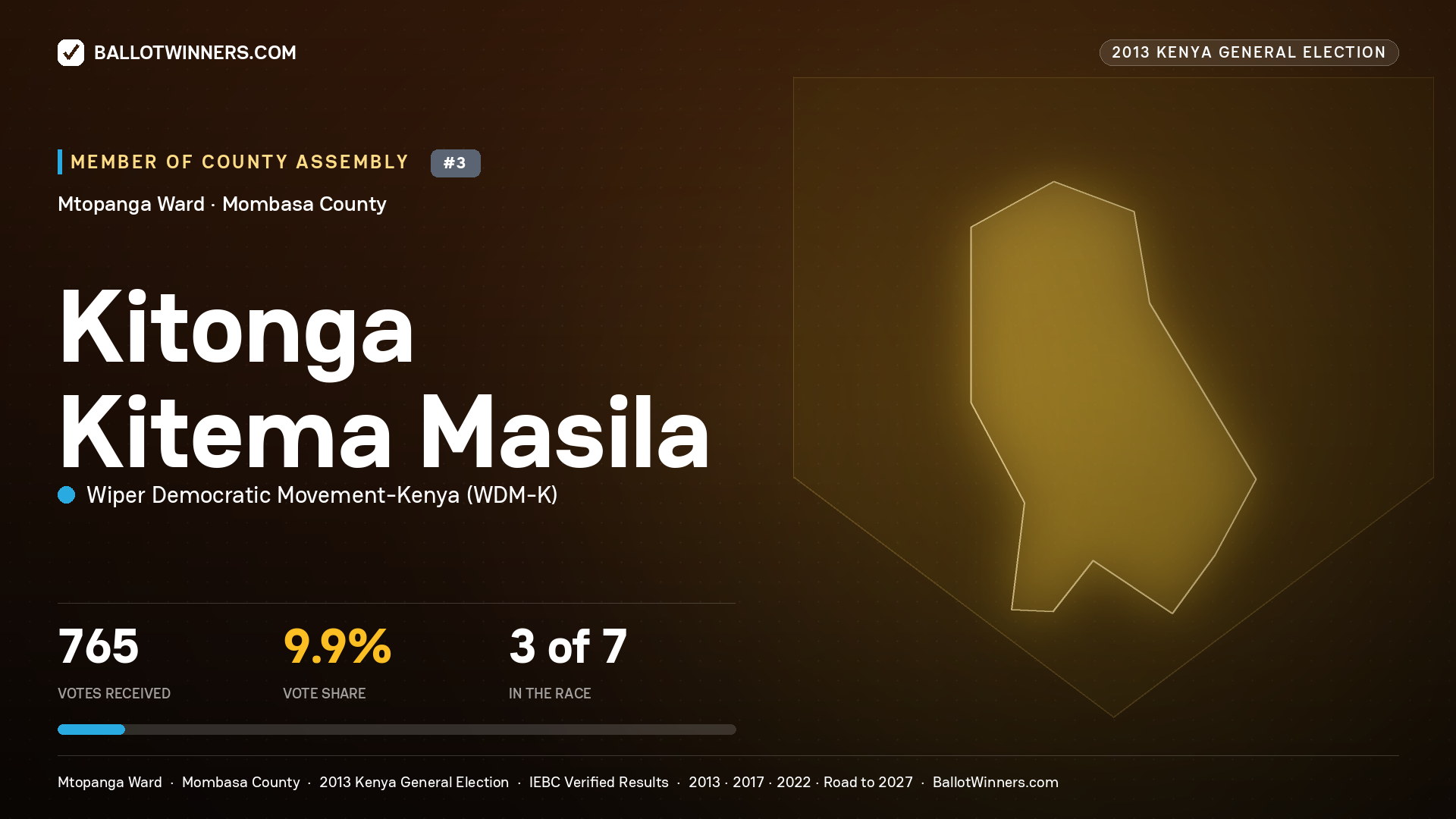 KITONGA KITEMA MASILA, contested Member of County Assembly for MTOPANGA, 765 votes, 2013 Kenya general election.