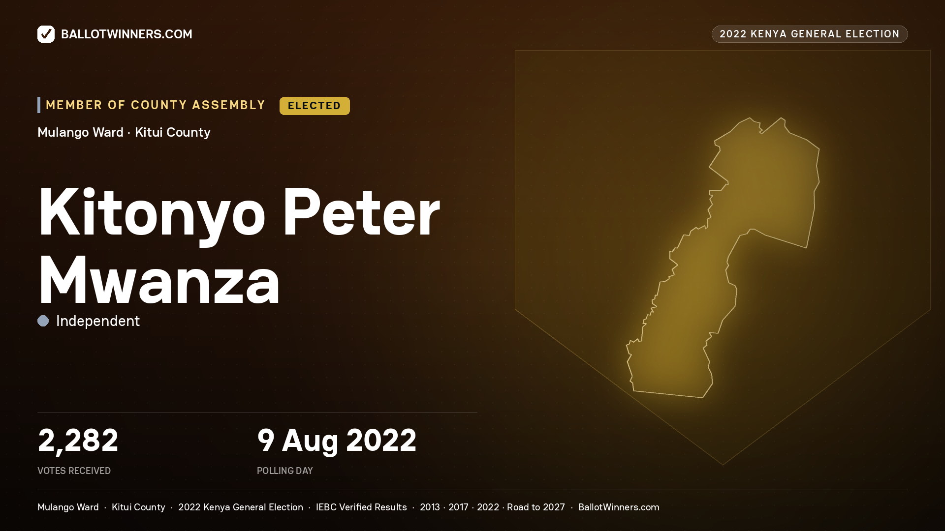 Kitonyo Peter Mwanza, Independent, elected Member of County Assembly for Mulango, 2,282 votes, 2022 Kenya general election.