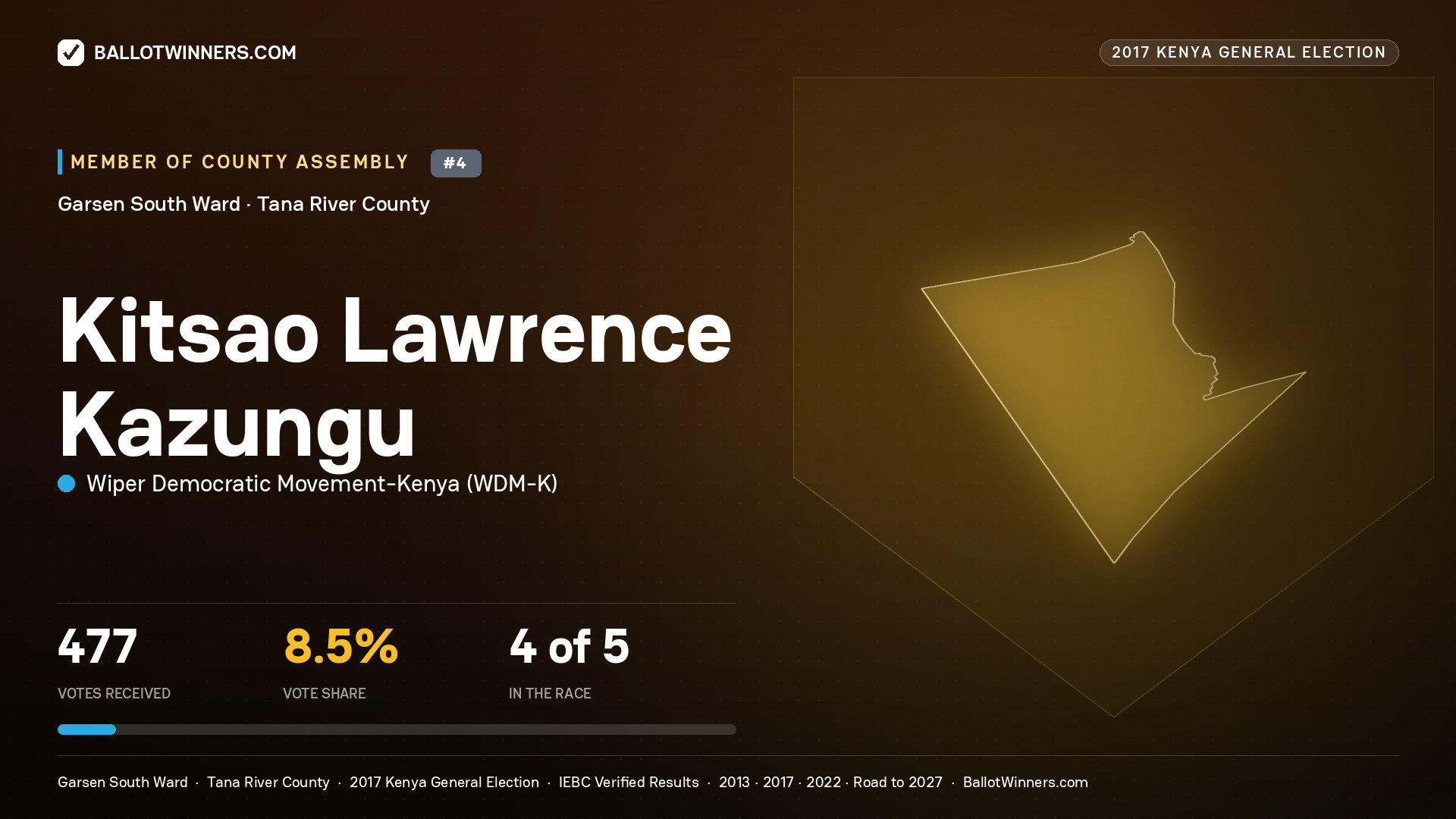 KITSAO LAWRENCE KAZUNGU, WIPER DEMOCRATIC MOVEMENT- KENYA, contested Member of County Assembly for GARSEN SOUTH, 477 votes, 2017 Kenya general election.