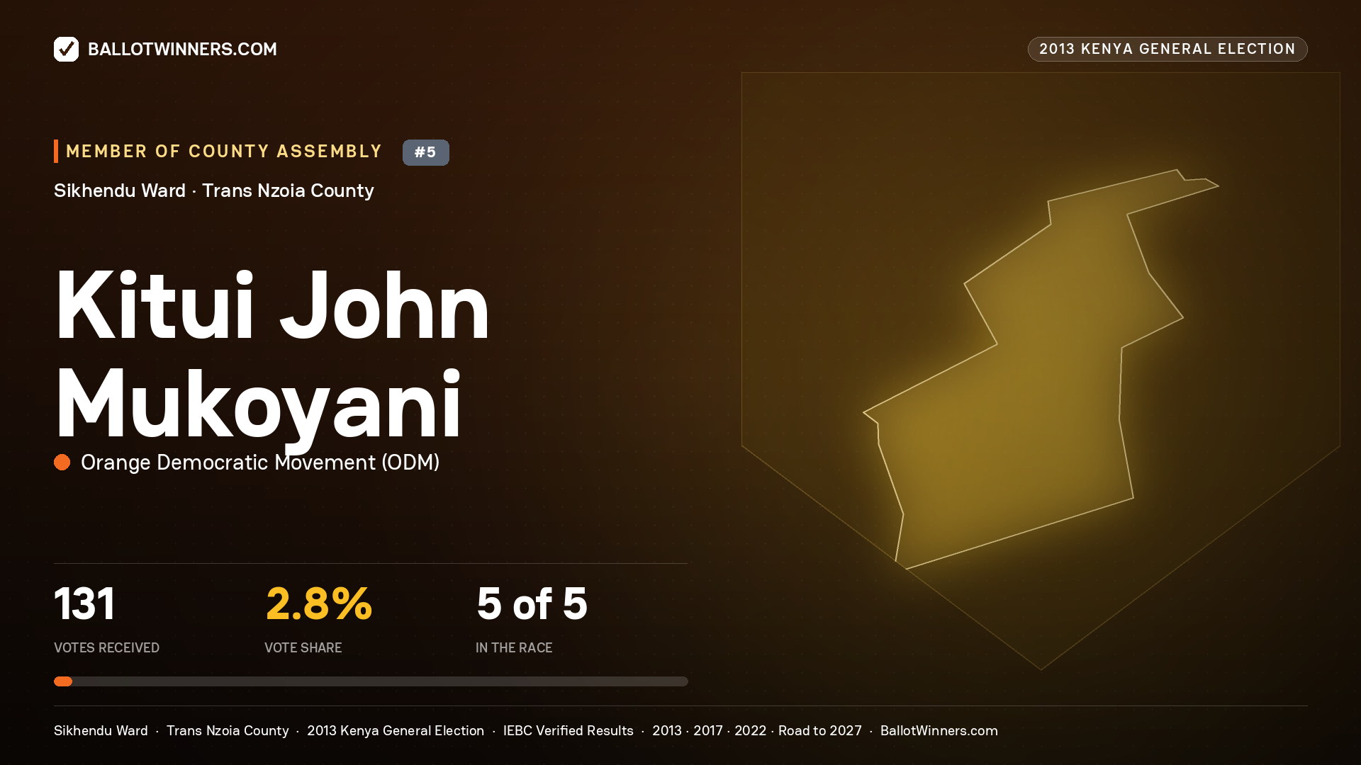 KITUI JOHN MUKOYANI, contested Member of County Assembly for SIKHENDU, 131 votes, 2013 Kenya general election.