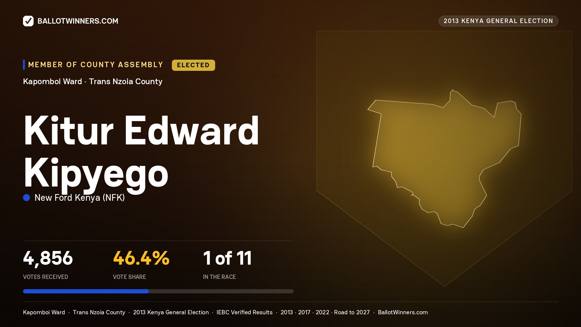 KITUR EDWARD KIPYEGO, elected Member of County Assembly for KAPOMBOI, 4,856 votes, 2013 Kenya general election.