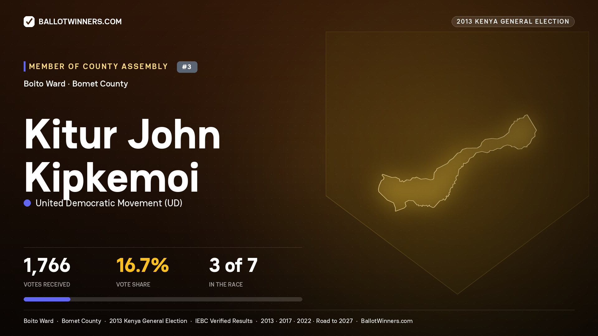KITUR JOHN KIPKEMOI, contested Member of County Assembly for BOITO, 1,766 votes, 2013 Kenya general election.