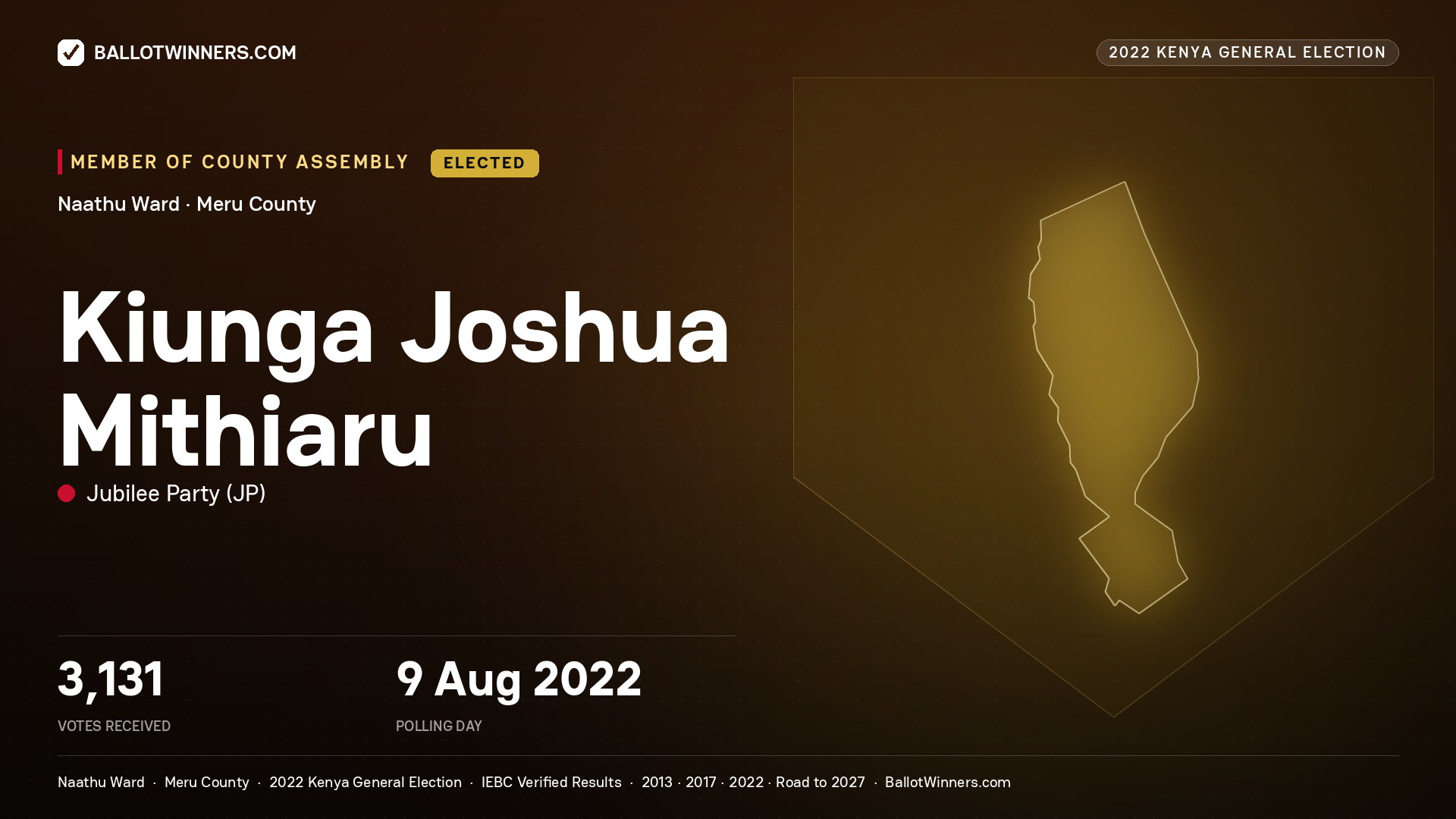 Kiunga Joshua Mithiaru, Jubilee Party, elected Member of County Assembly for Naathu, 3,131 votes, 2022 Kenya general election.