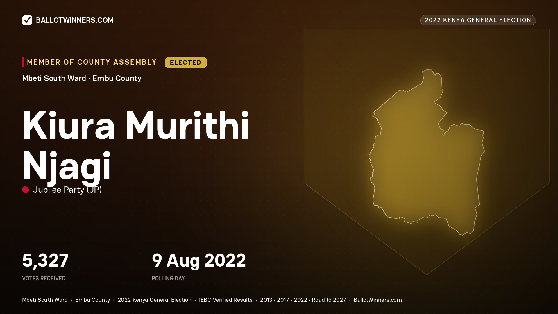 Kiura Murithi Njagi, Jubilee Party, elected Member of County Assembly for Mbeti South, 5,327 votes, 2022 Kenya general election.