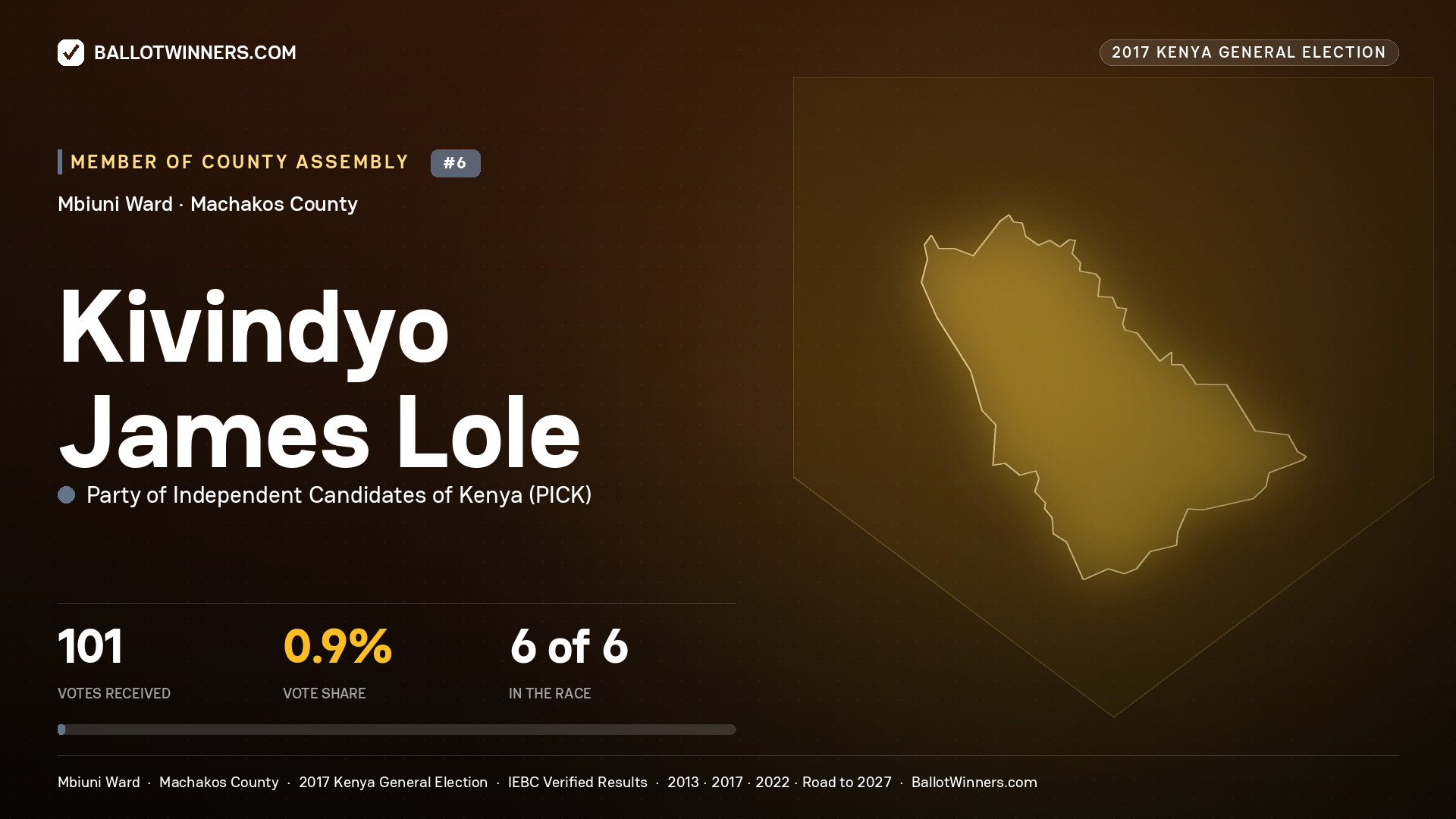 KIVINDYO JAMES LOLE, PARTY OF INDEPENDENT CANDIDATES OF KENYA, contested Member of County Assembly for MBIUNI, 101 votes, 2017 Kenya general election.