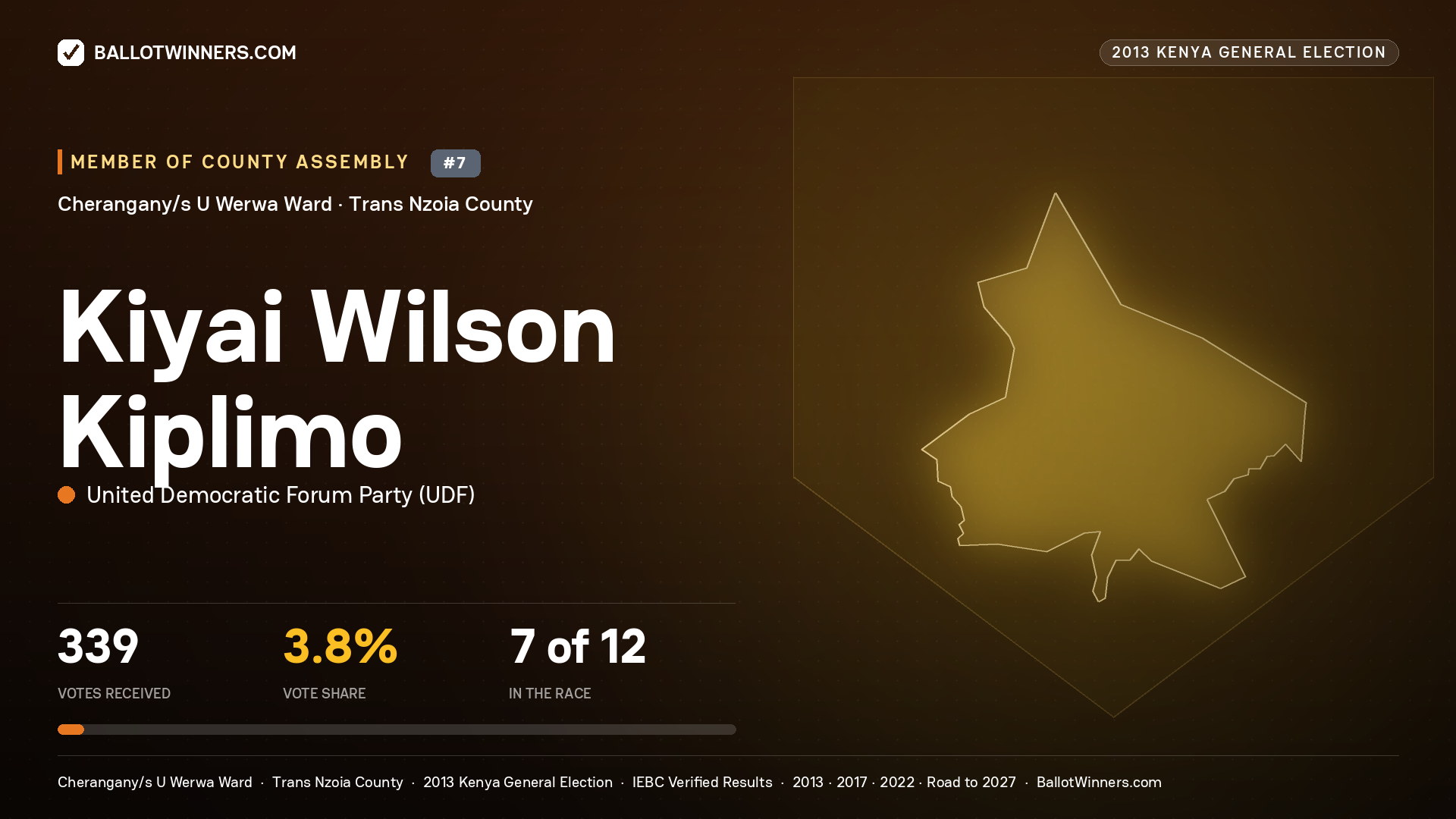 KIYAI WILSON KIPLIMO, contested Member of County Assembly for CHERANGANY/S U WERWA, 339 votes, 2013 Kenya general election.