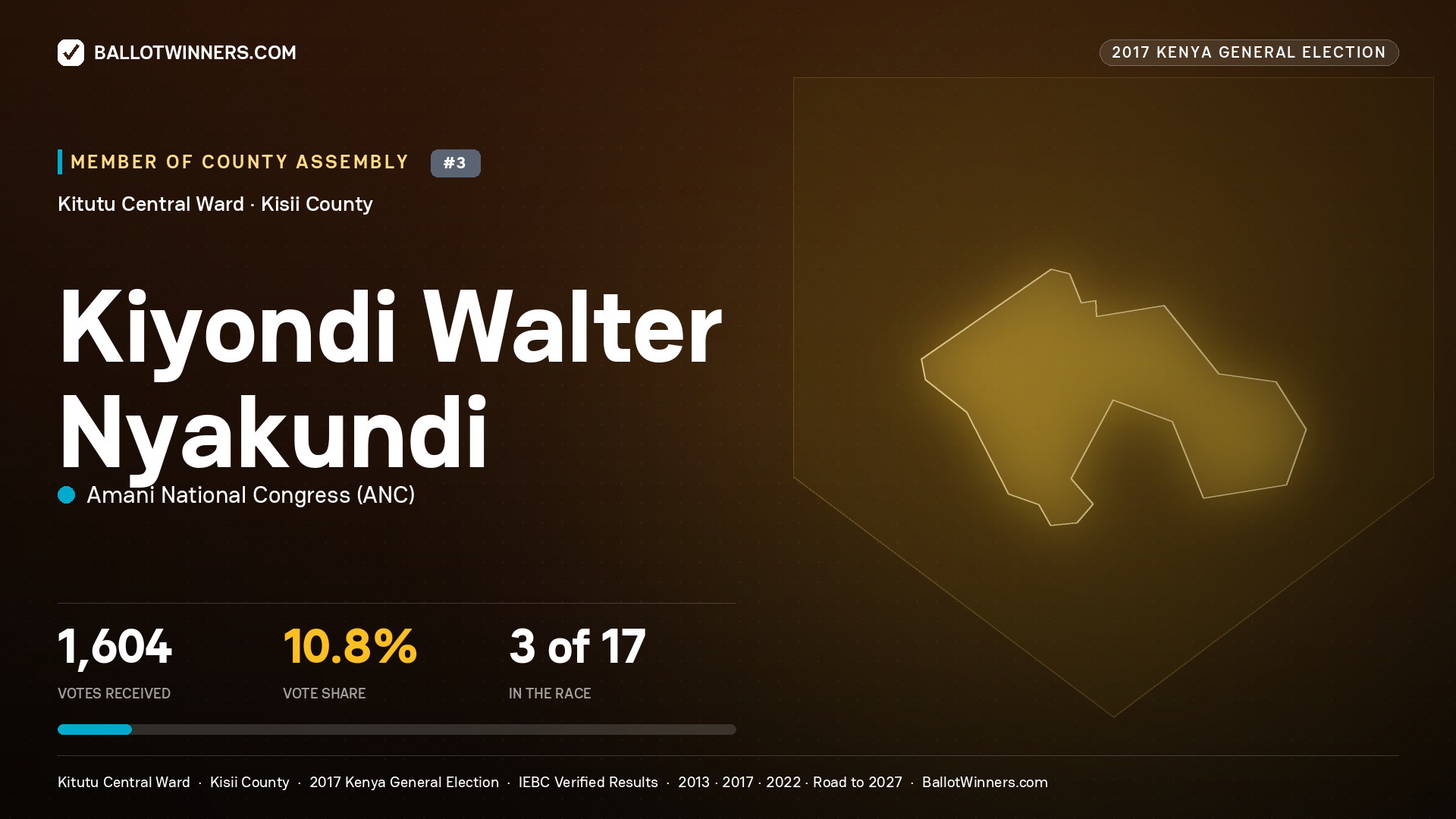 KIYONDI WALTER NYAKUNDI, AMANI NATIONAL CONGRESS, contested Member of County Assembly for KITUTU   CENTRAL, 1,604 votes, 2017 Kenya general election.