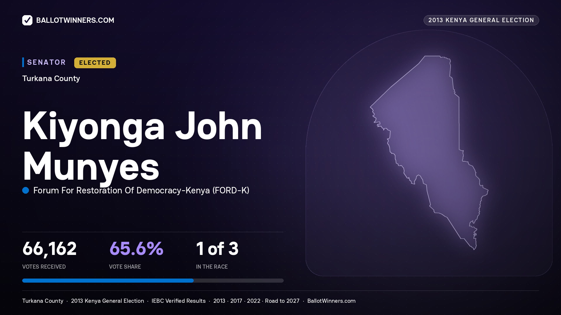 KIYONGA JOHN MUNYES, elected Senator for TURKANA, 66,162 votes, 2013 Kenya general election.