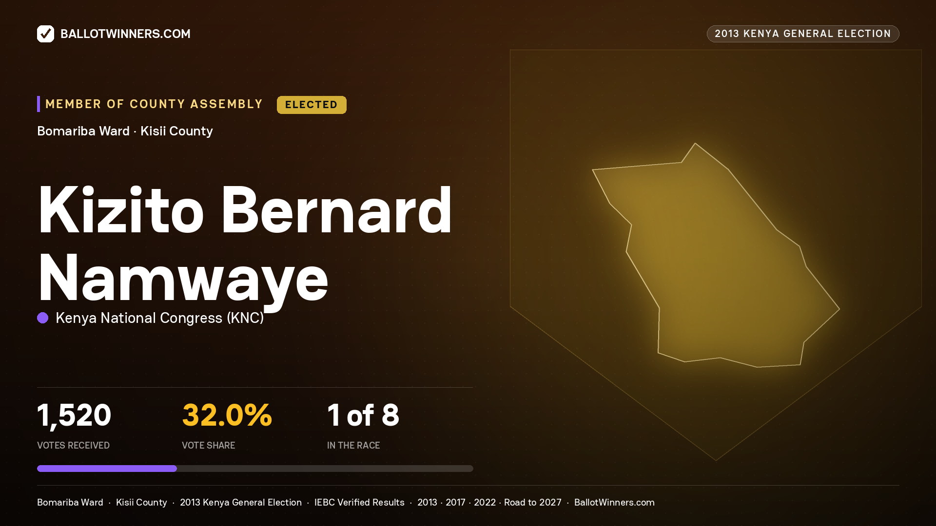 KIZITO BERNARD NAMWAYE, elected Member of County Assembly for BOMARIBA, 1,520 votes, 2013 Kenya general election.