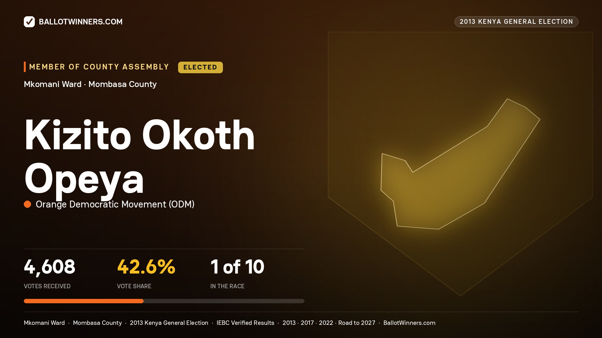 KIZITO OKOTH OPEYA, elected Member of County Assembly for MKOMANI, 4,608 votes, 2013 Kenya general election.