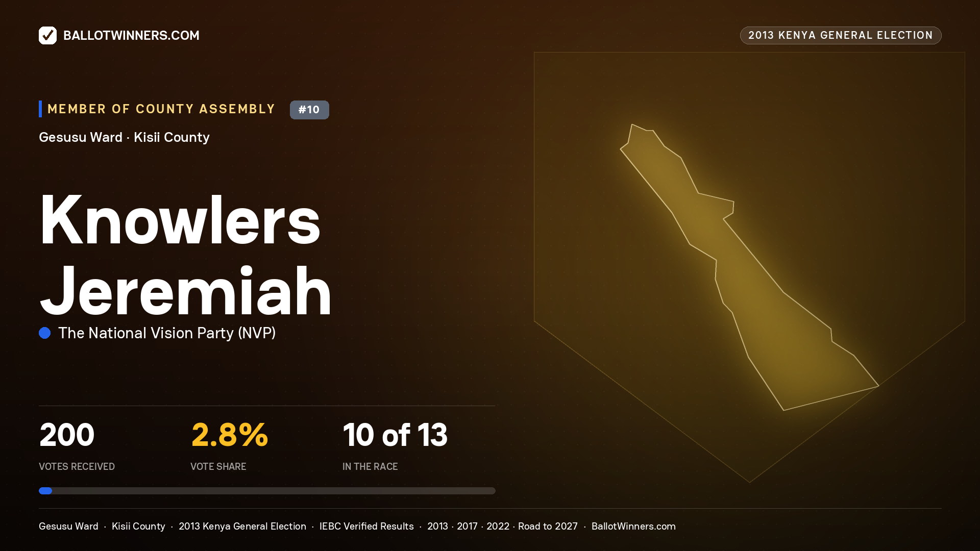 KNOWLERS JEREMIAH, contested Member of County Assembly for GESUSU, 200 votes, 2013 Kenya general election.