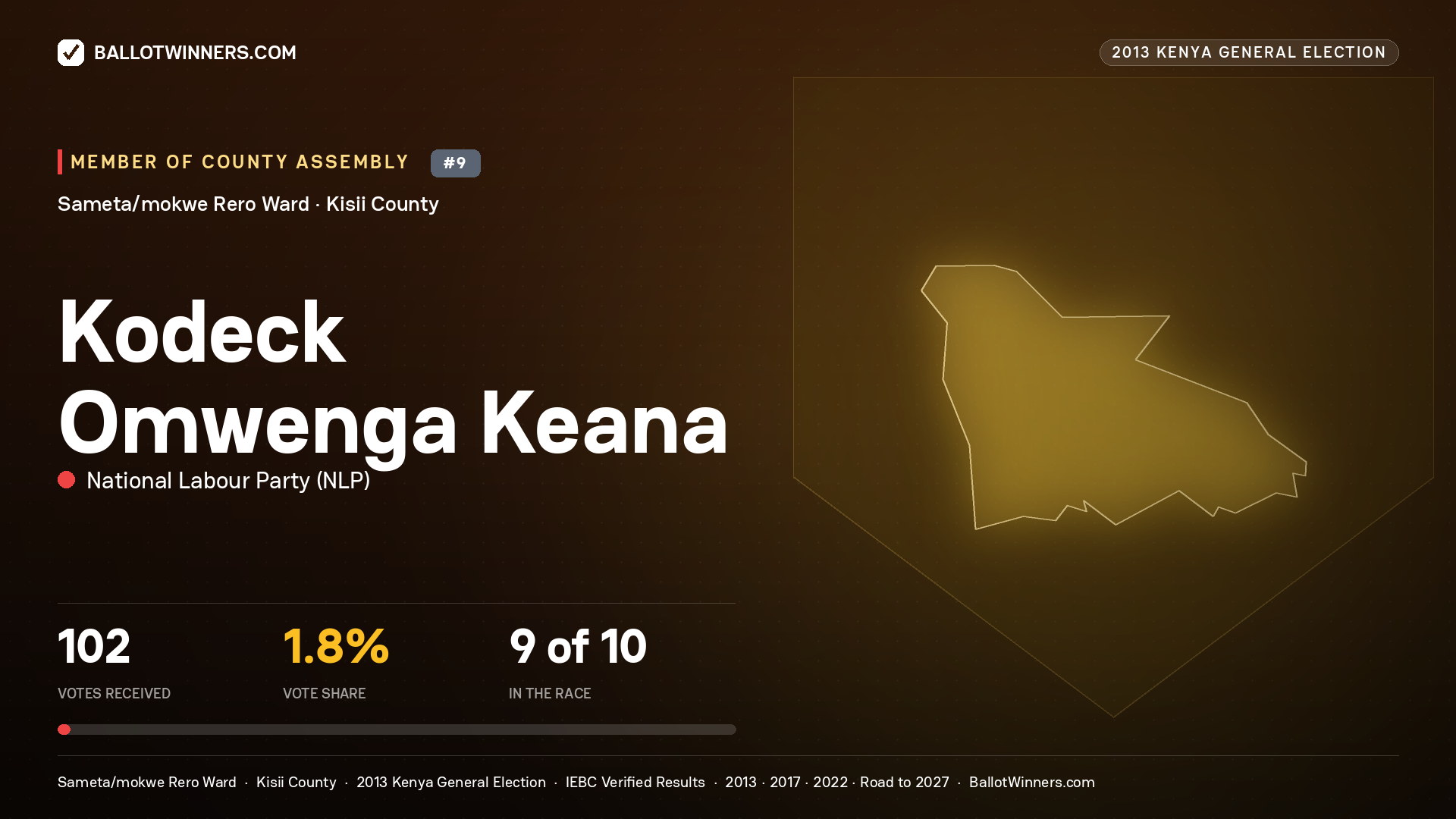 KODECK OMWENGA KEANA, contested Member of County Assembly for SAMETA/MOKWE RERO, 102 votes, 2013 Kenya general election.
