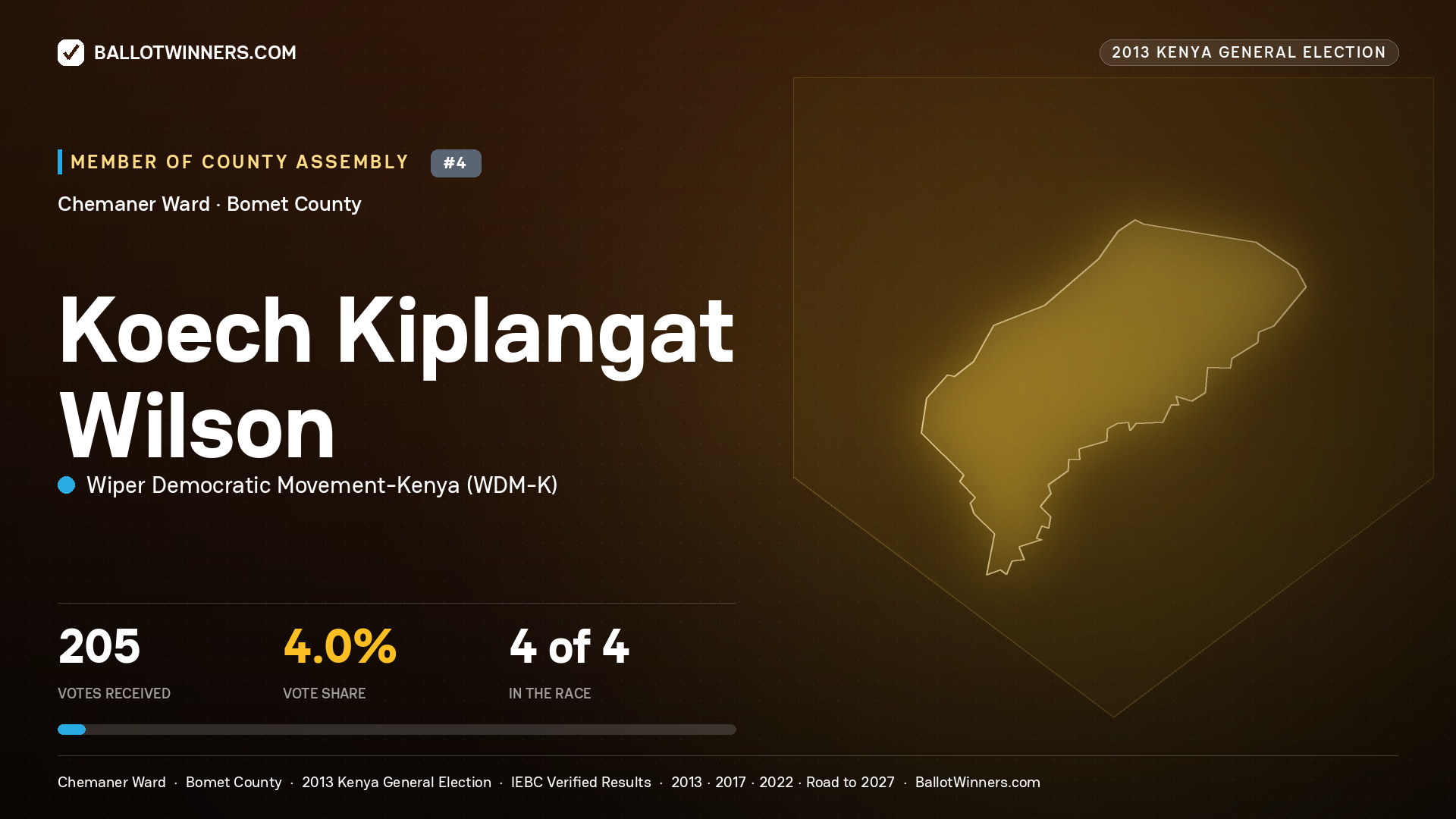 KOECH KIPLANGAT WILSON, contested Member of County Assembly for CHEMANER, 205 votes, 2013 Kenya general election.
