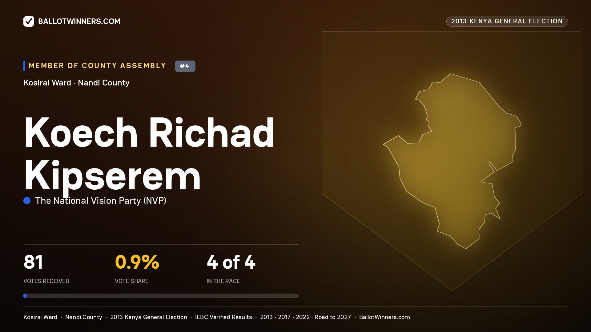 KOECH RICHAD KIPSEREM, contested Member of County Assembly for KOSIRAI, 81 votes, 2013 Kenya general election.