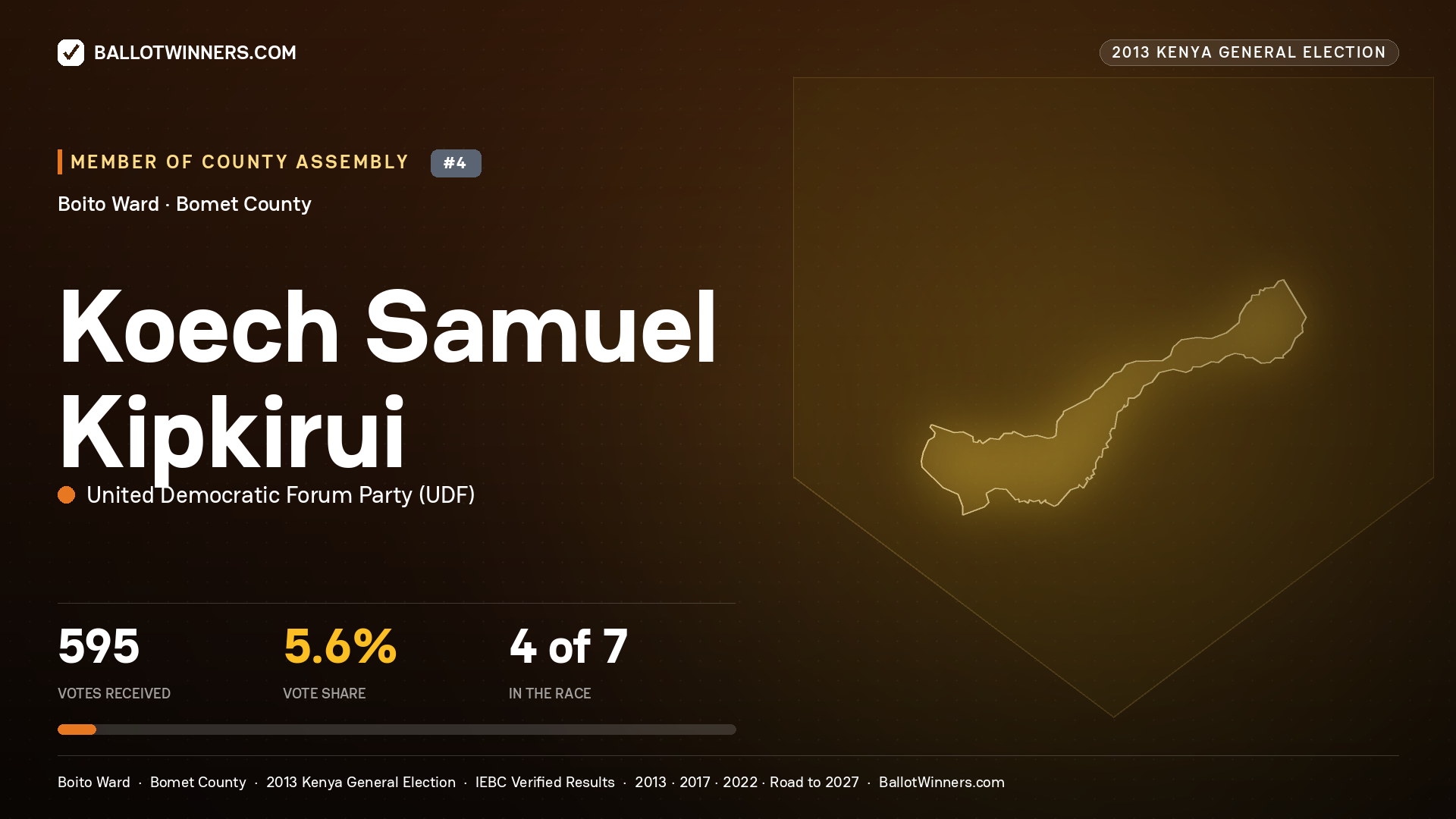 KOECH SAMUEL KIPKIRUI, contested Member of County Assembly for BOITO, 595 votes, 2013 Kenya general election.