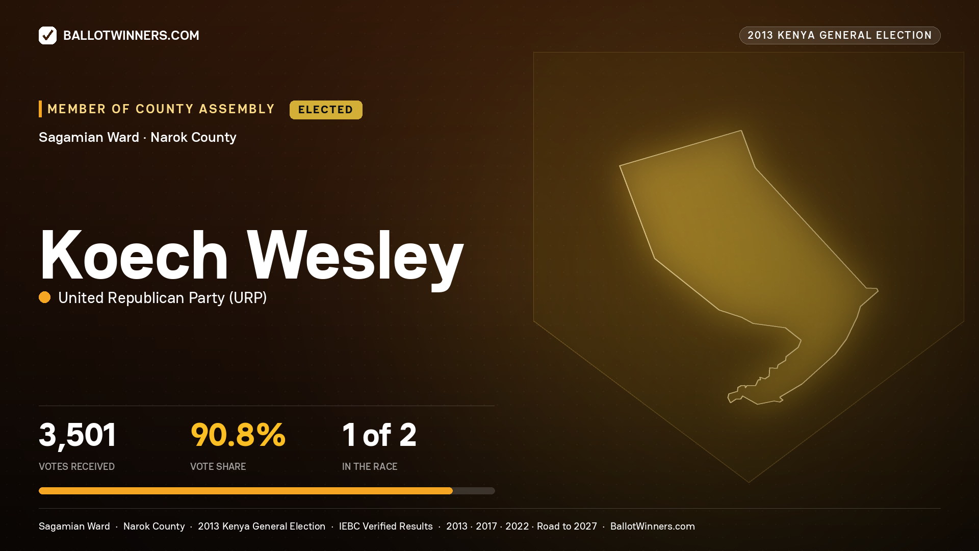 KOECH WESLEY, elected Member of County Assembly for SAGAMIAN, 3,501 votes, 2013 Kenya general election.