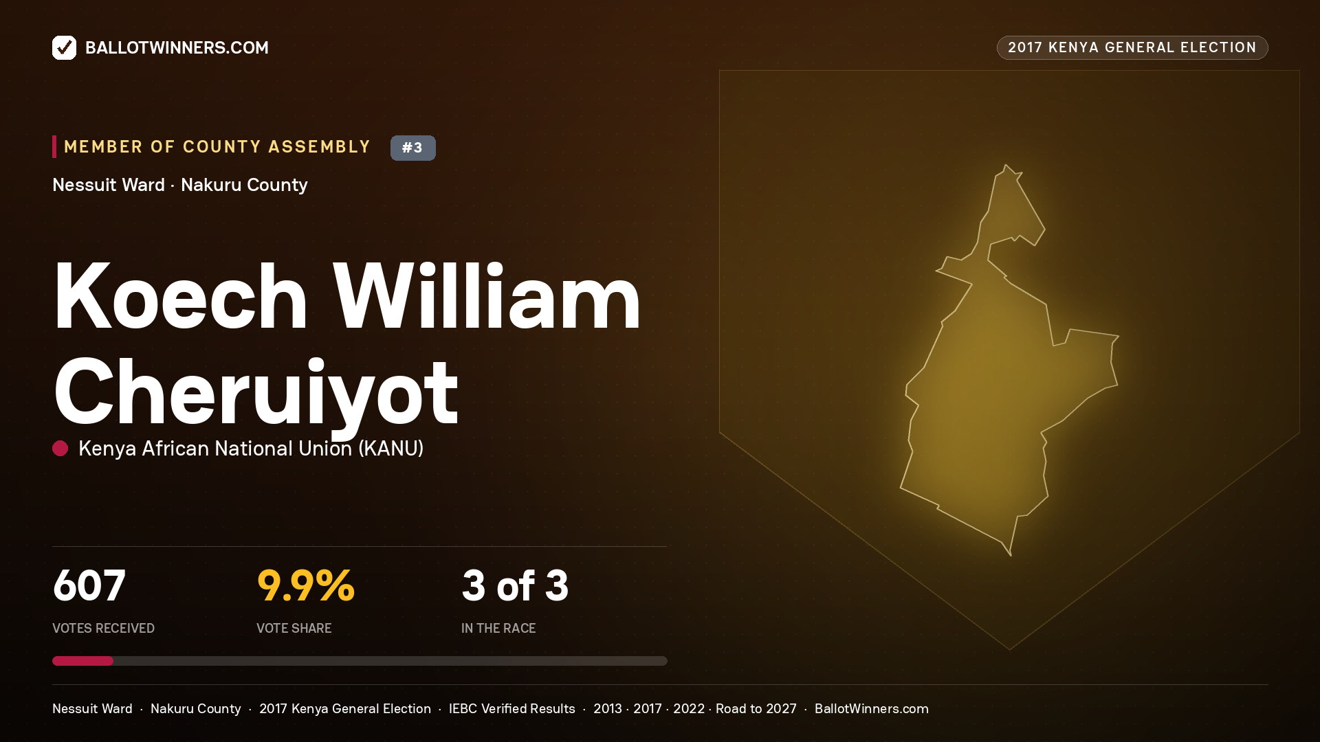 KOECH WILLIAM CHERUIYOT, KENYA AFRICAN NATIONAL UNION, contested Member of County Assembly for NESSUIT, 607 votes, 2017 Kenya general election.