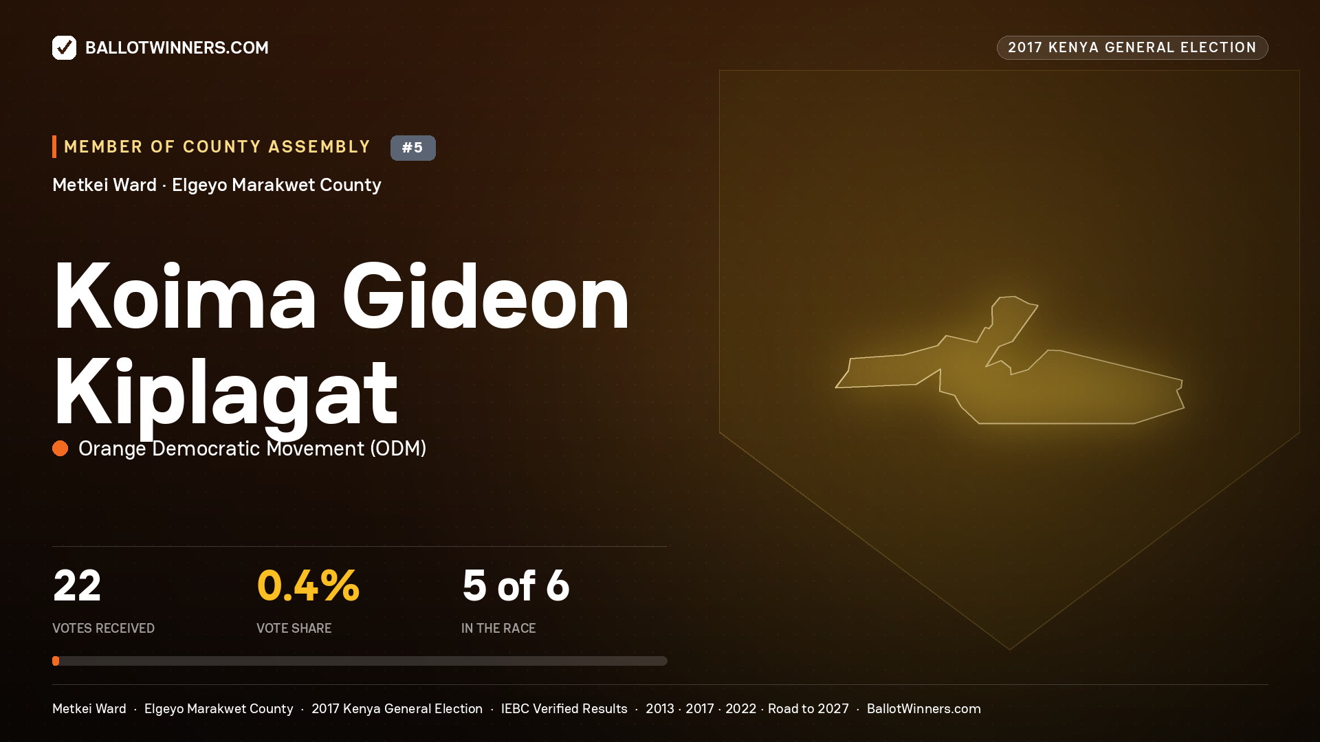 KOIMA GIDEON KIPLAGAT, ORANGE DEMOCRATIC MOVEMENT, contested Member of County Assembly for METKEI, 22 votes, 2017 Kenya general election.