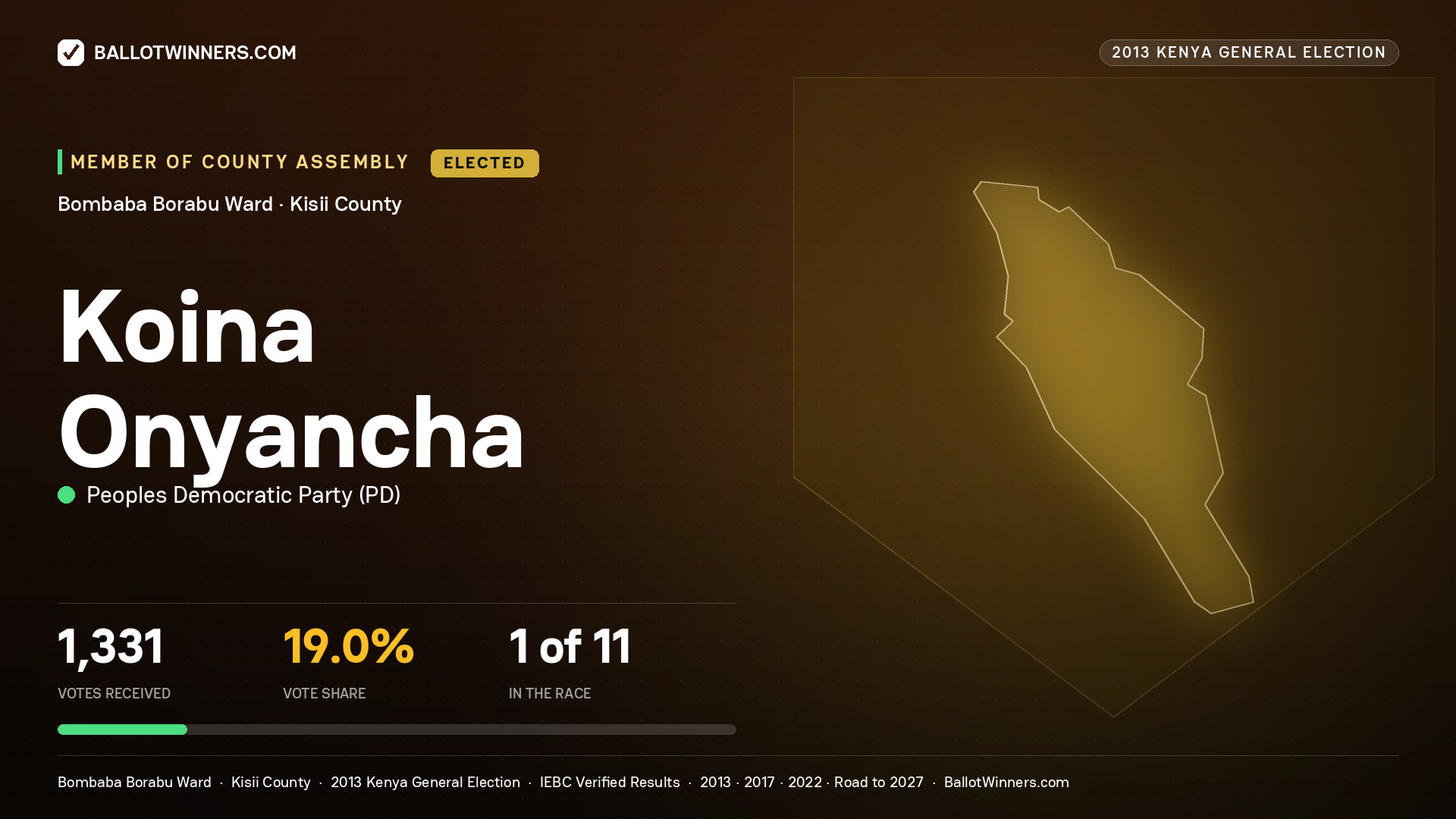 KOINA ONYANCHA, elected Member of County Assembly for BOMBABA BORABU, 1,331 votes, 2013 Kenya general election.