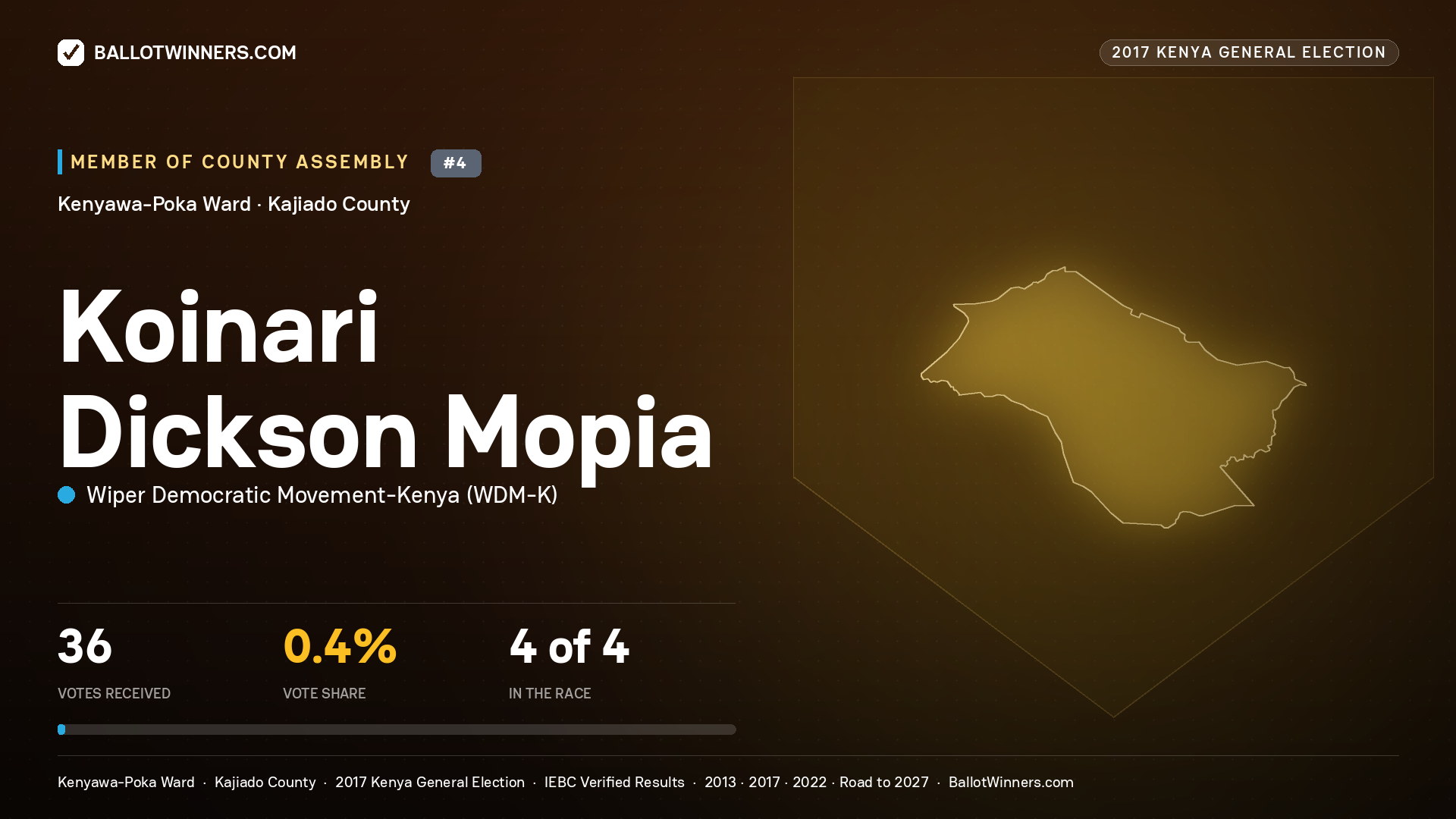 KOINARI DICKSON MOPIA, WIPER DEMOCRATIC MOVEMENT- KENYA, contested Member of County Assembly for KENYAWA-POKA, 36 votes, 2017 Kenya general election.