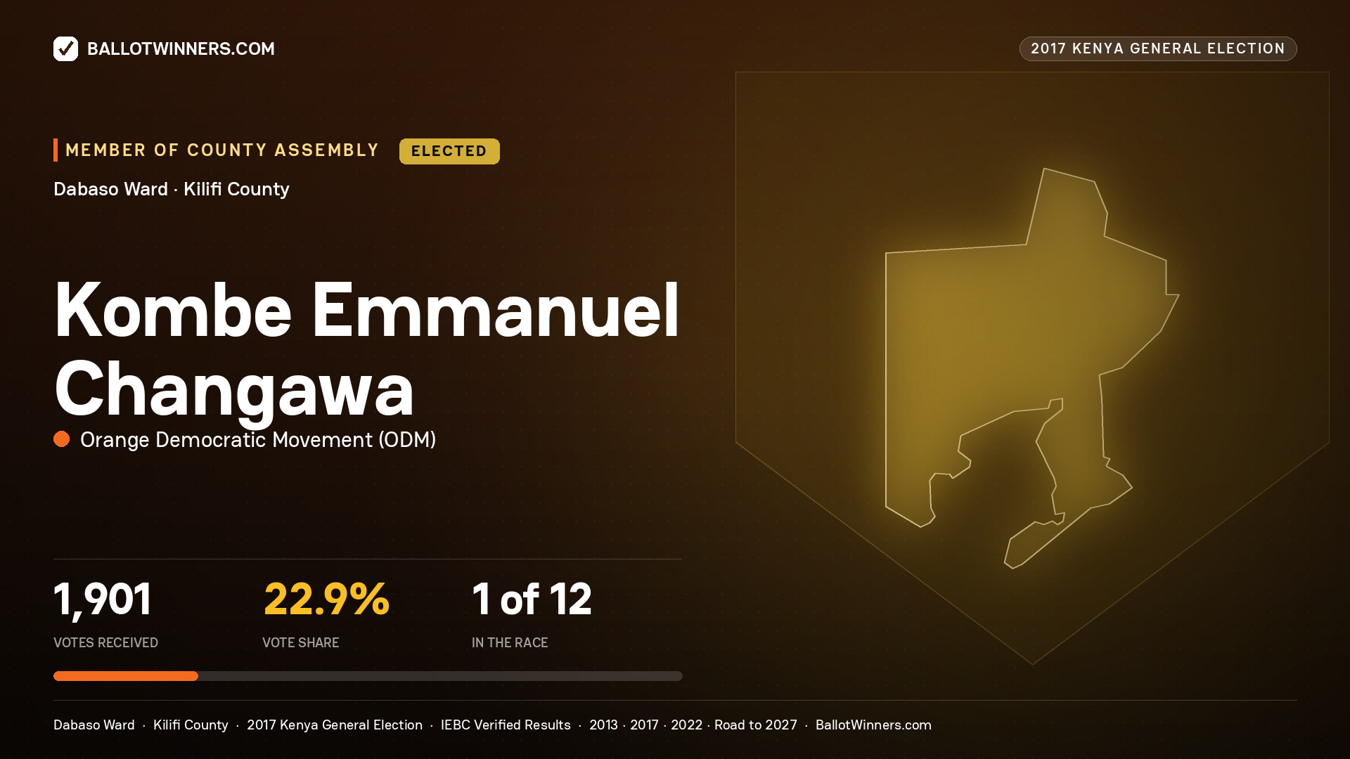 KOMBE EMMANUEL
CHANGAWA, ORANGE DEMOCRATIC MOVEMENT, elected Member of County Assembly for DABASO, 1,901 votes, 2017 Kenya general election.