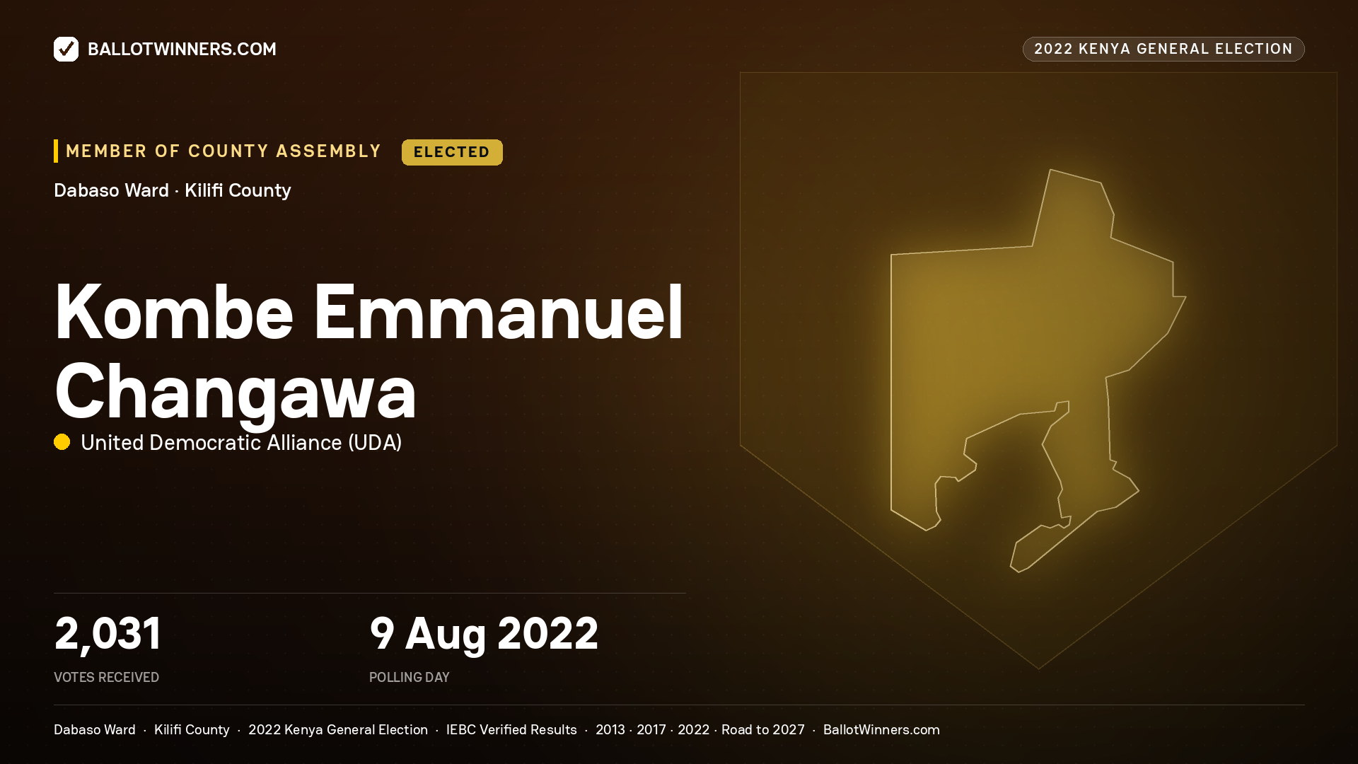 Kombe Emmanuel
Changawa, United Democratic
Alliance, elected Member of County Assembly for Dabaso, 2,031 votes, 2022 Kenya general election.