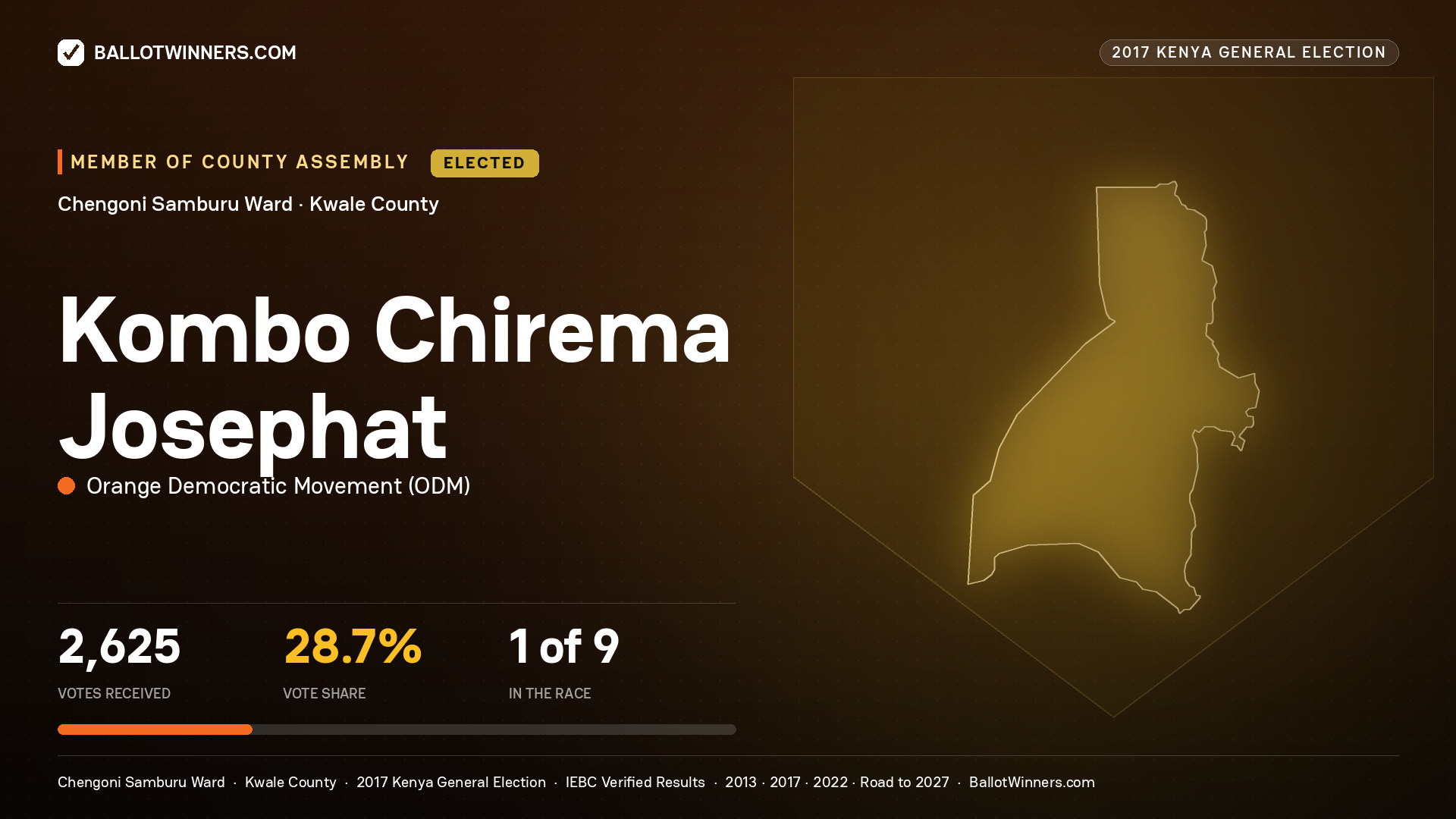 KOMBO CHIREMA JOSEPHAT, ORANGE DEMOCRATIC MOVEMENT, elected Member of County Assembly for CHENGONI SAMBURU, 2,625 votes, 2017 Kenya general election.
