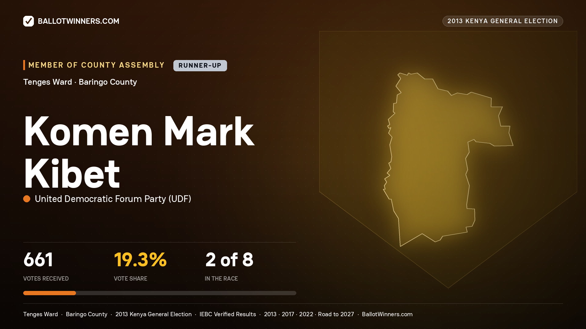 KOMEN MARK KIBET, contested Member of County Assembly for TENGES, 661 votes, 2013 Kenya general election.