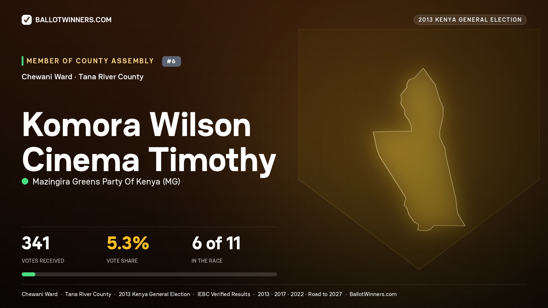 KOMORA WILSON CINEMA TIMOTHY, contested Member of County Assembly for CHEWANI, 341 votes, 2013 Kenya general election.