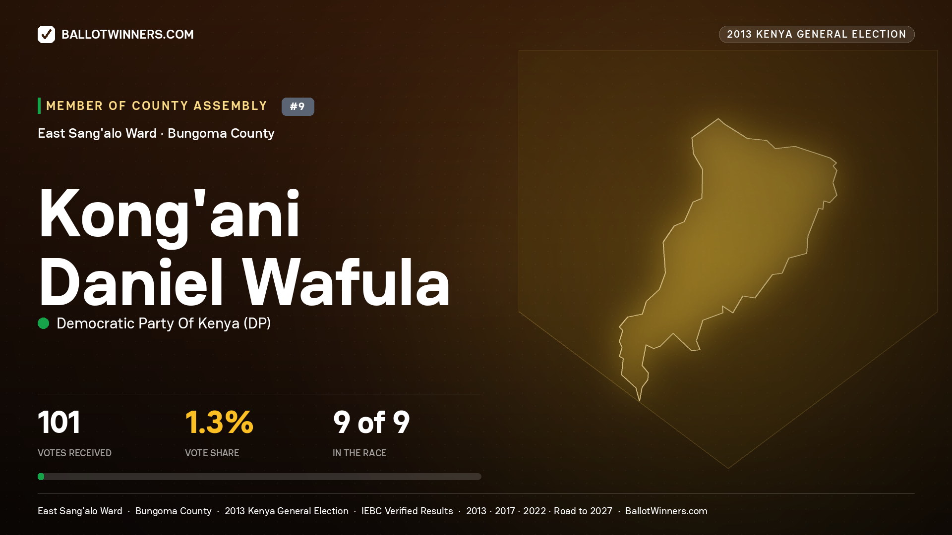 KONG'ANI DANIEL WAFULA, contested Member of County Assembly for EAST SANG'ALO, 101 votes, 2013 Kenya general election.