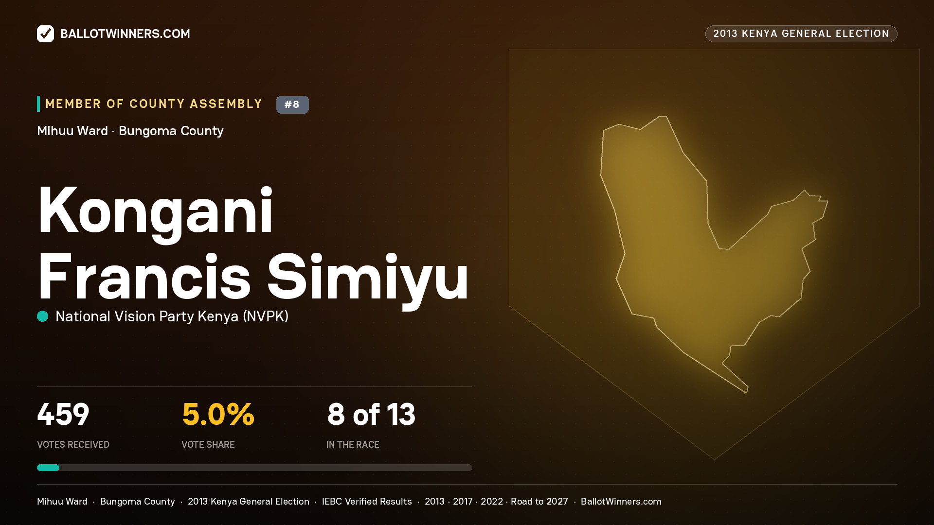 KONGANI FRANCIS SIMIYU, contested Member of County Assembly for MIHUU, 459 votes, 2013 Kenya general election.