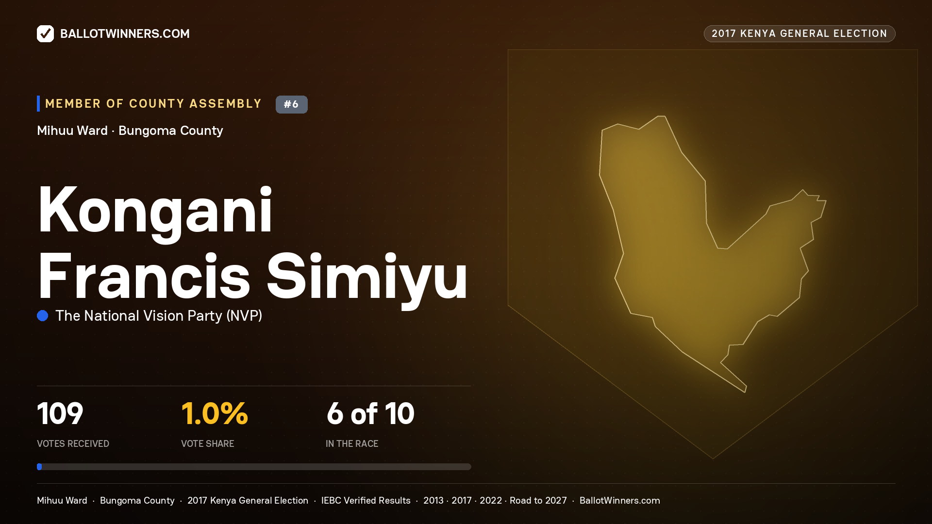 KONGANI FRANCIS SIMIYU, THE NATIONAL VISION PARTY, contested Member of County Assembly for MIHUU, 109 votes, 2017 Kenya general election.