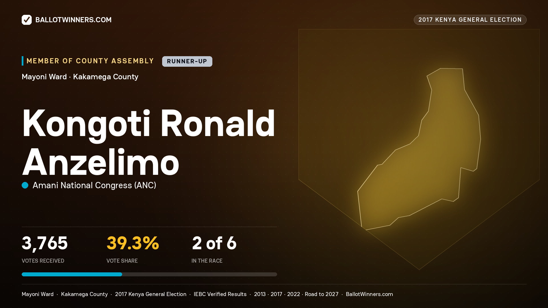 KONGOTI RONALD ANZELIMO, AMANI NATIONAL CONGRESS, contested Member of County Assembly for MAYONI, 3,765 votes, 2017 Kenya general election.