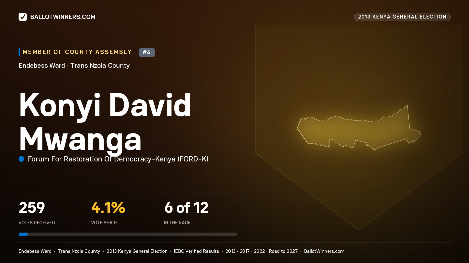 KONYI DAVID MWANGA, contested Member of County Assembly for ENDEBESS, 259 votes, 2013 Kenya general election.