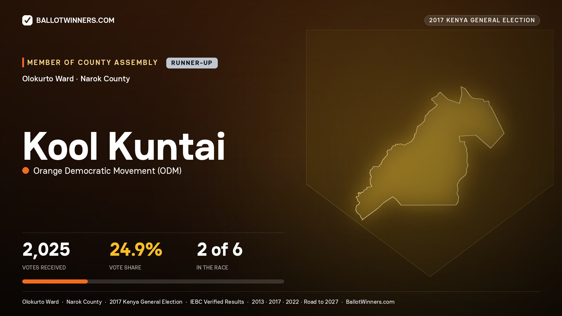 KOOL KUNTAI, ORANGE DEMOCRATIC MOVEMENT, contested Member of County Assembly for OLOKURTO, 2,025 votes, 2017 Kenya general election.
