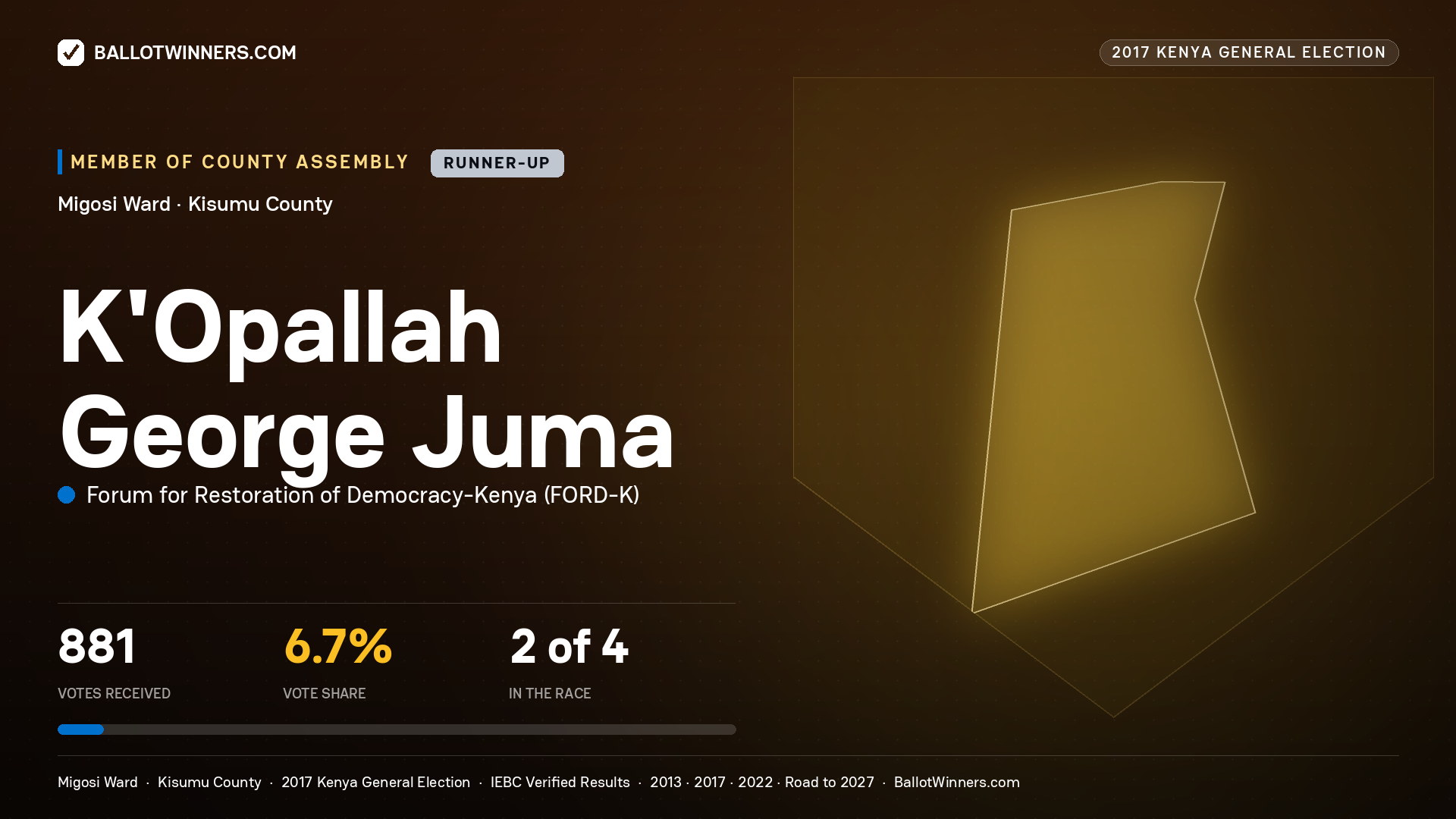 K'OPALLAH GEORGE JUMA, FORUM FOR RESTORATION OF DEMOCRACY-KENYA, contested Member of County Assembly for MIGOSI, 881 votes, 2017 Kenya general election.